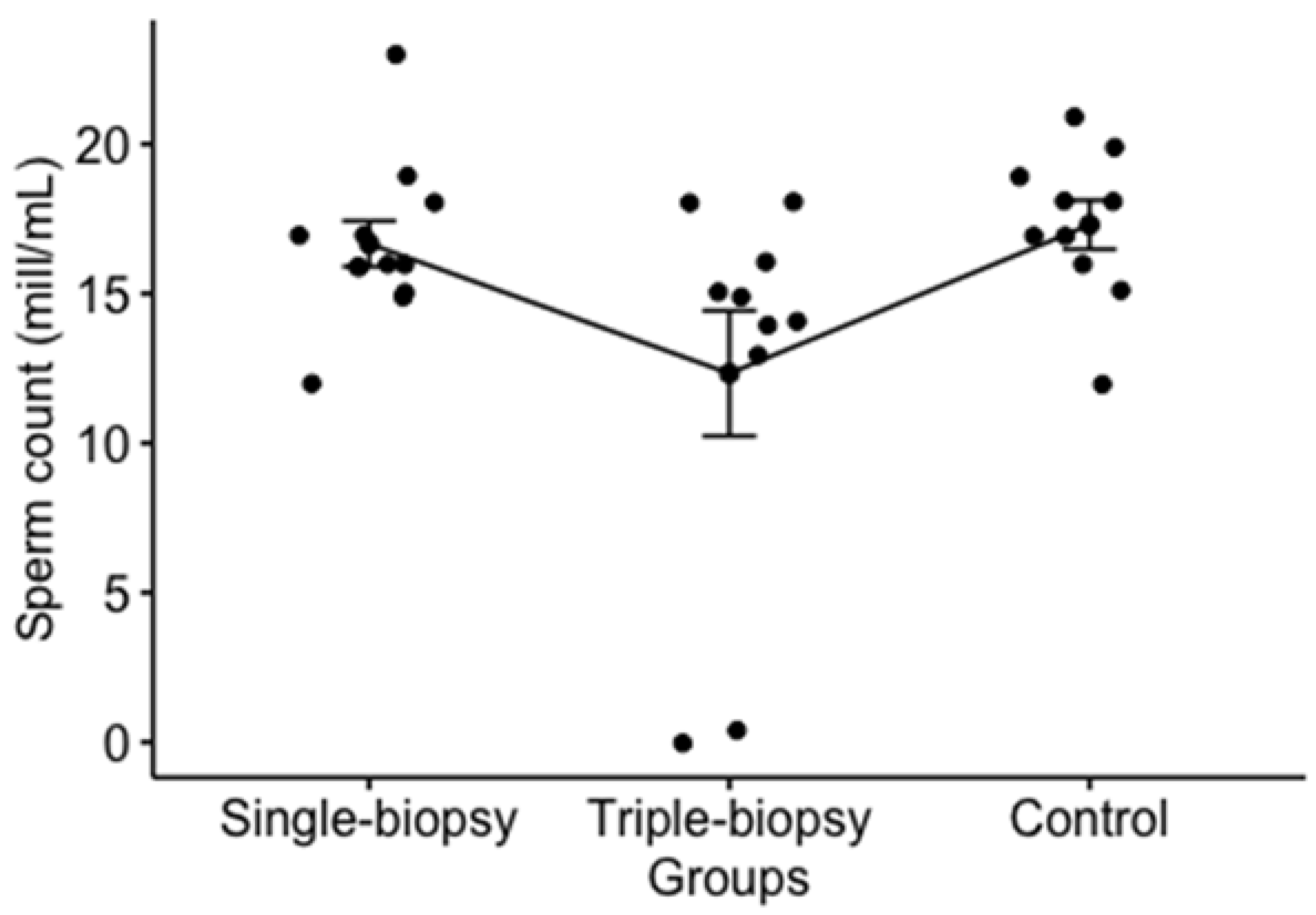 Animals 11 01569 g005 Animals 11 01569 g005