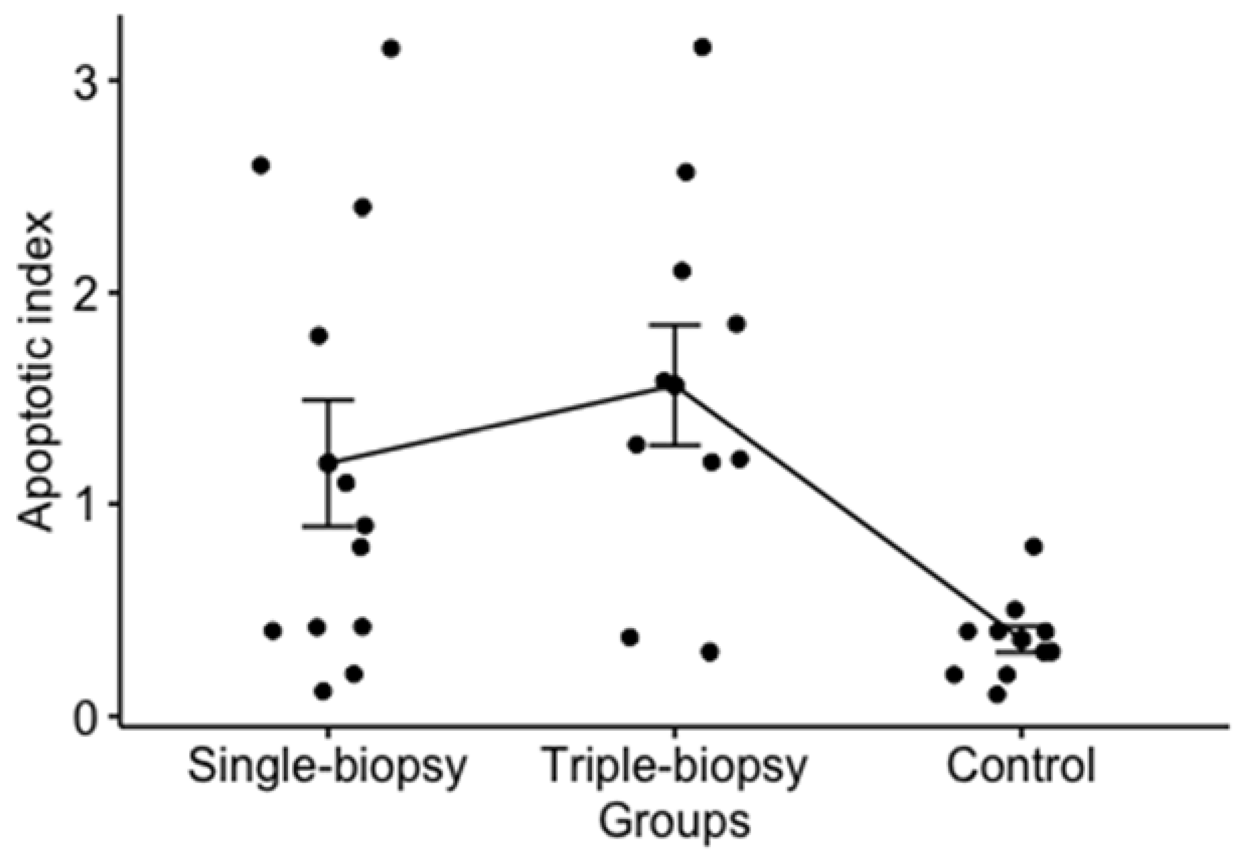 Animals 11 01569 g006 Animals 11 01569 g006