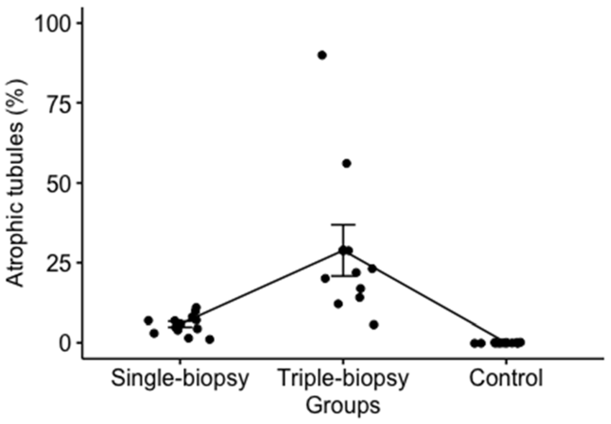 Animals 11 01569 g007 Animals 11 01569 g007