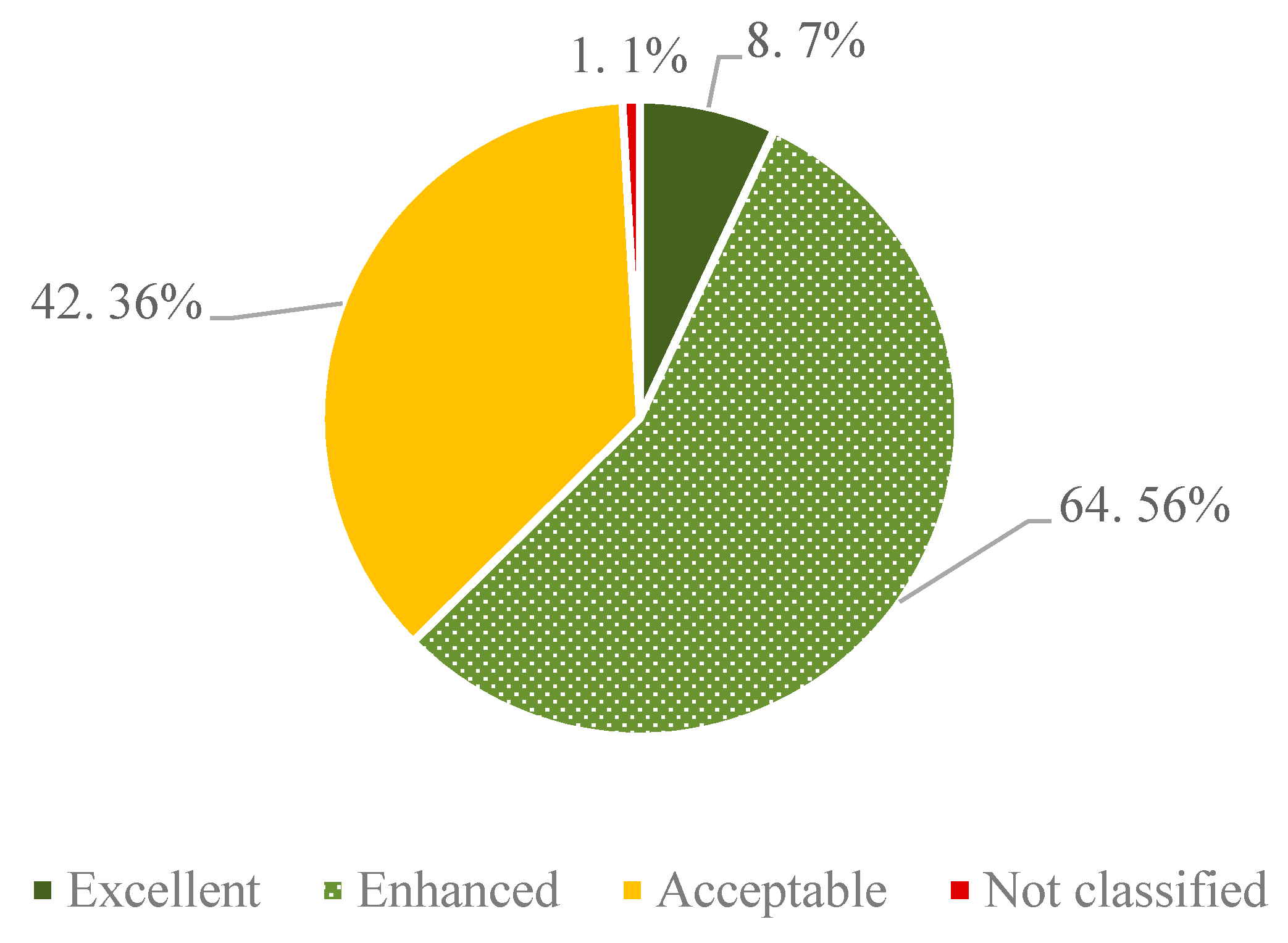 Animals 11 01570 g002