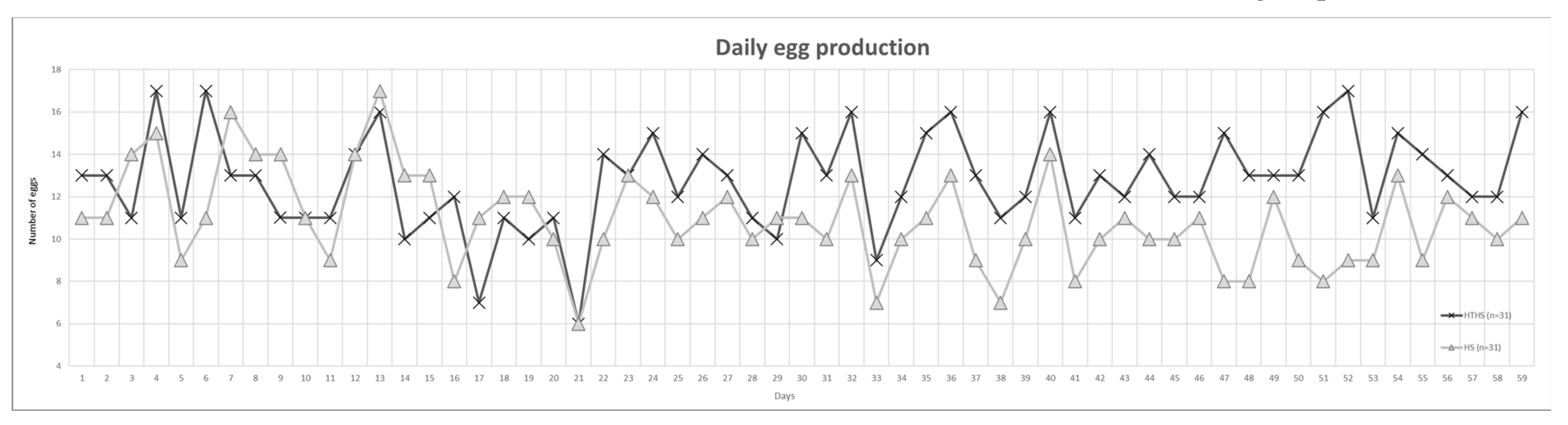 Animals 11 01575 g002 Animals 11 01575 g002