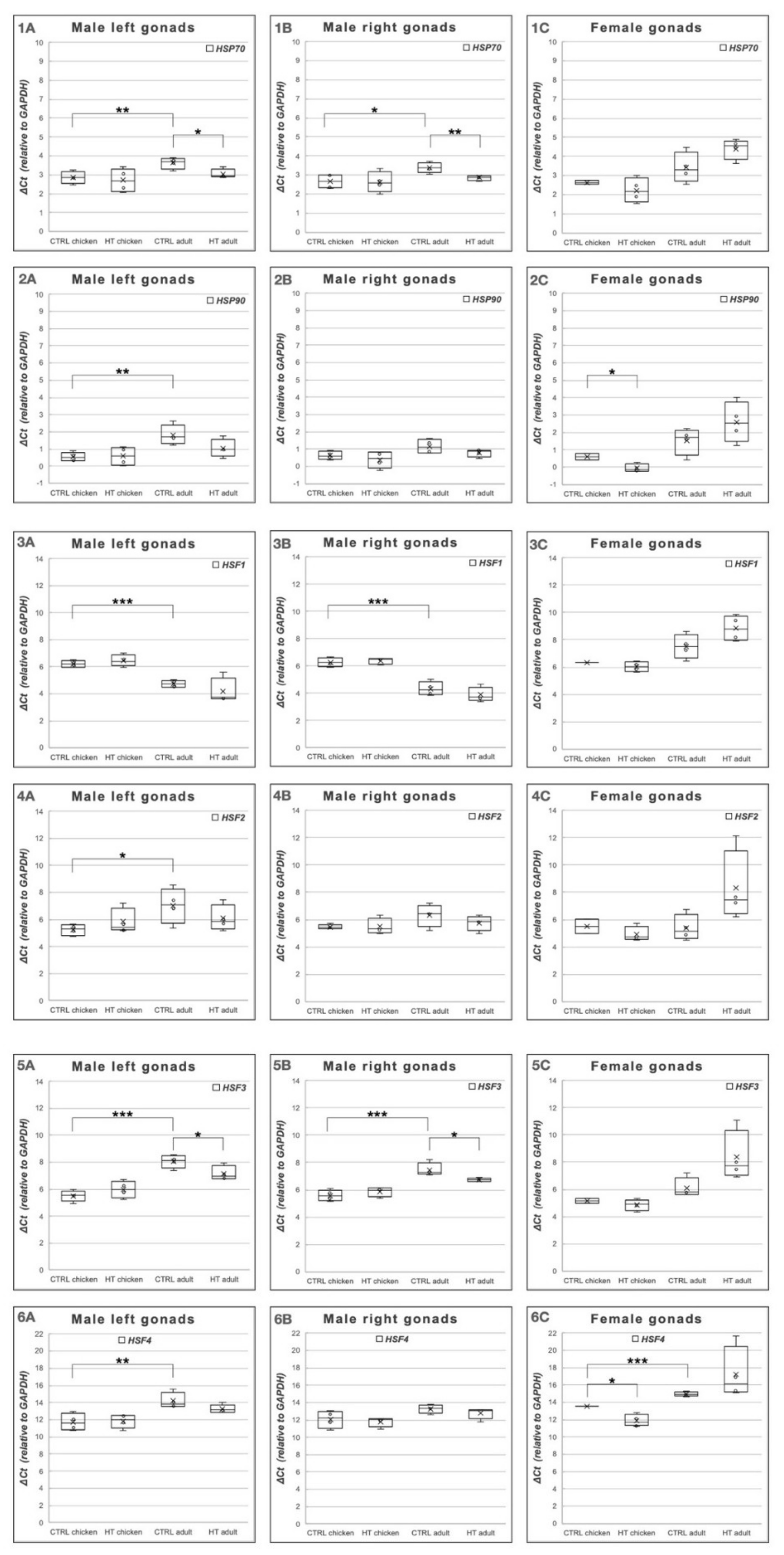 Animals 11 01575 g003 Animals 11 01575 g003