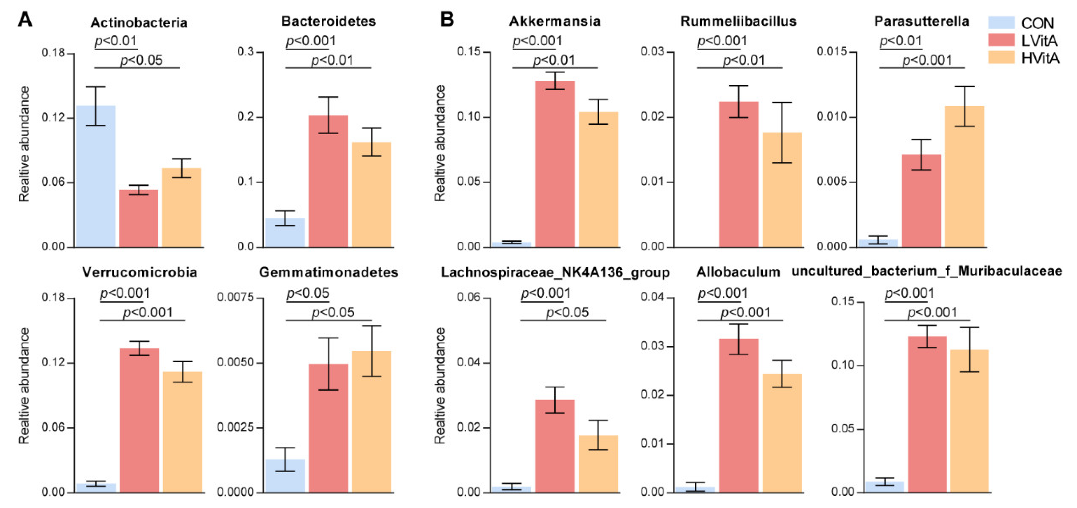 Animals 11 01577 g005