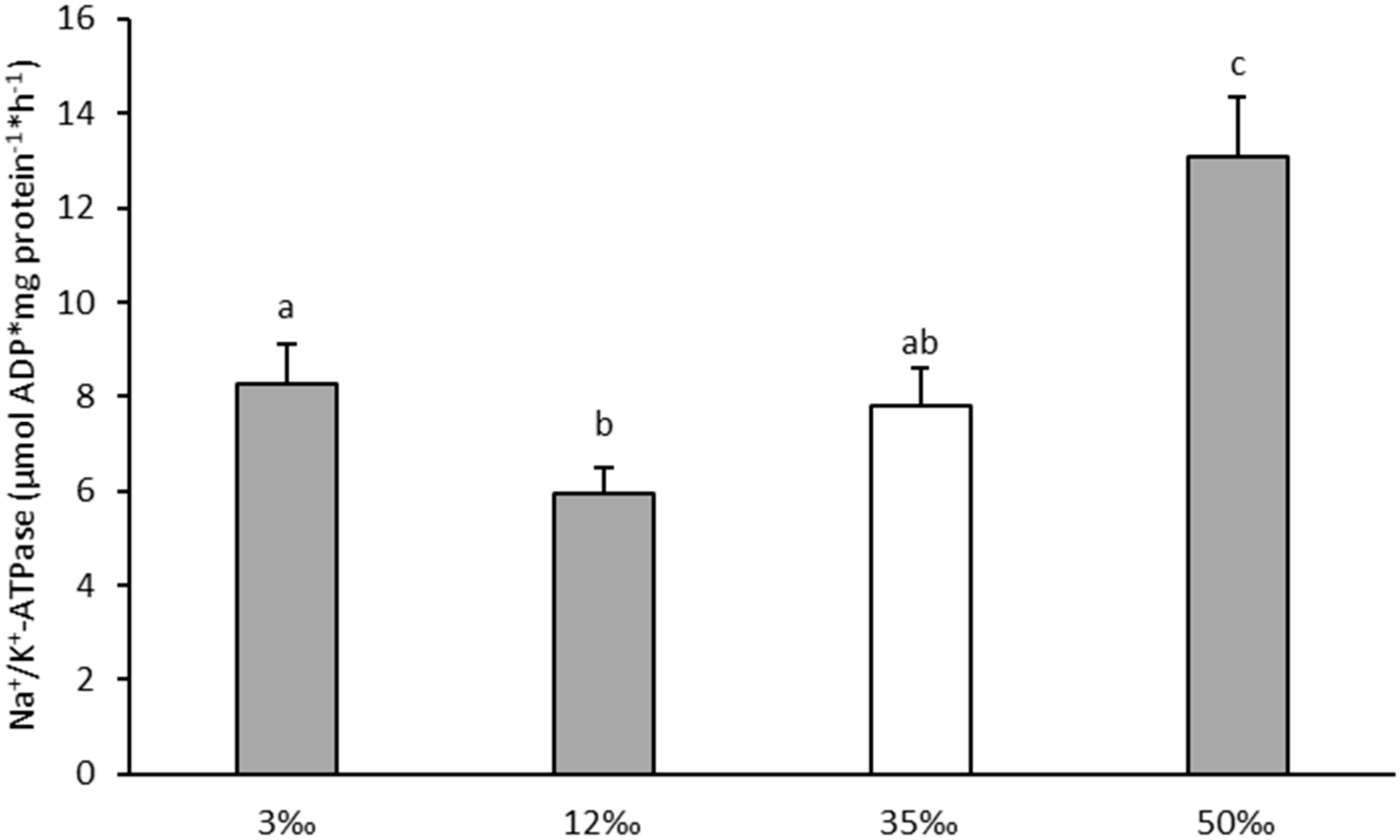 Animals 11 01580 g001