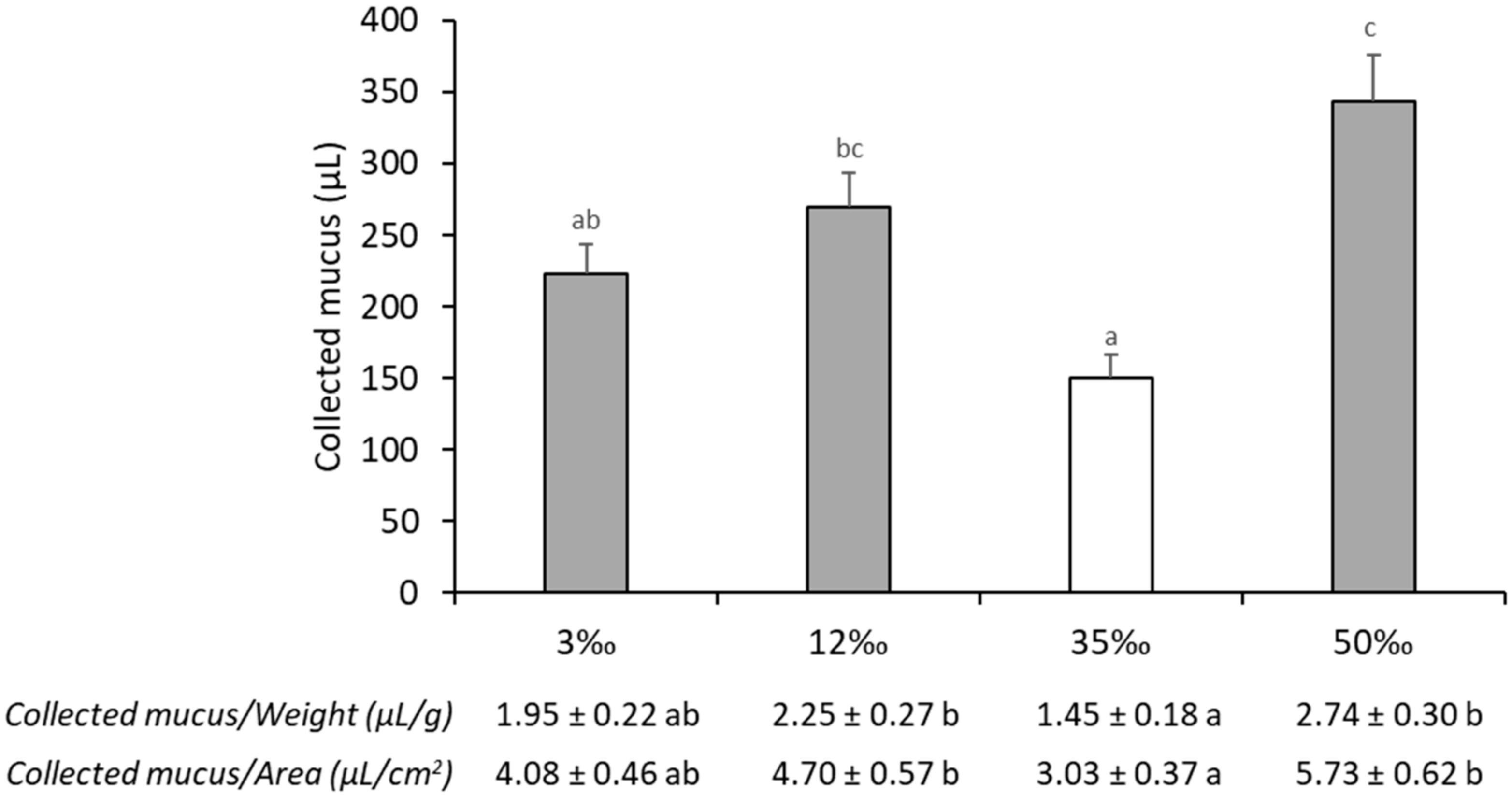 Animals 11 01580 g003