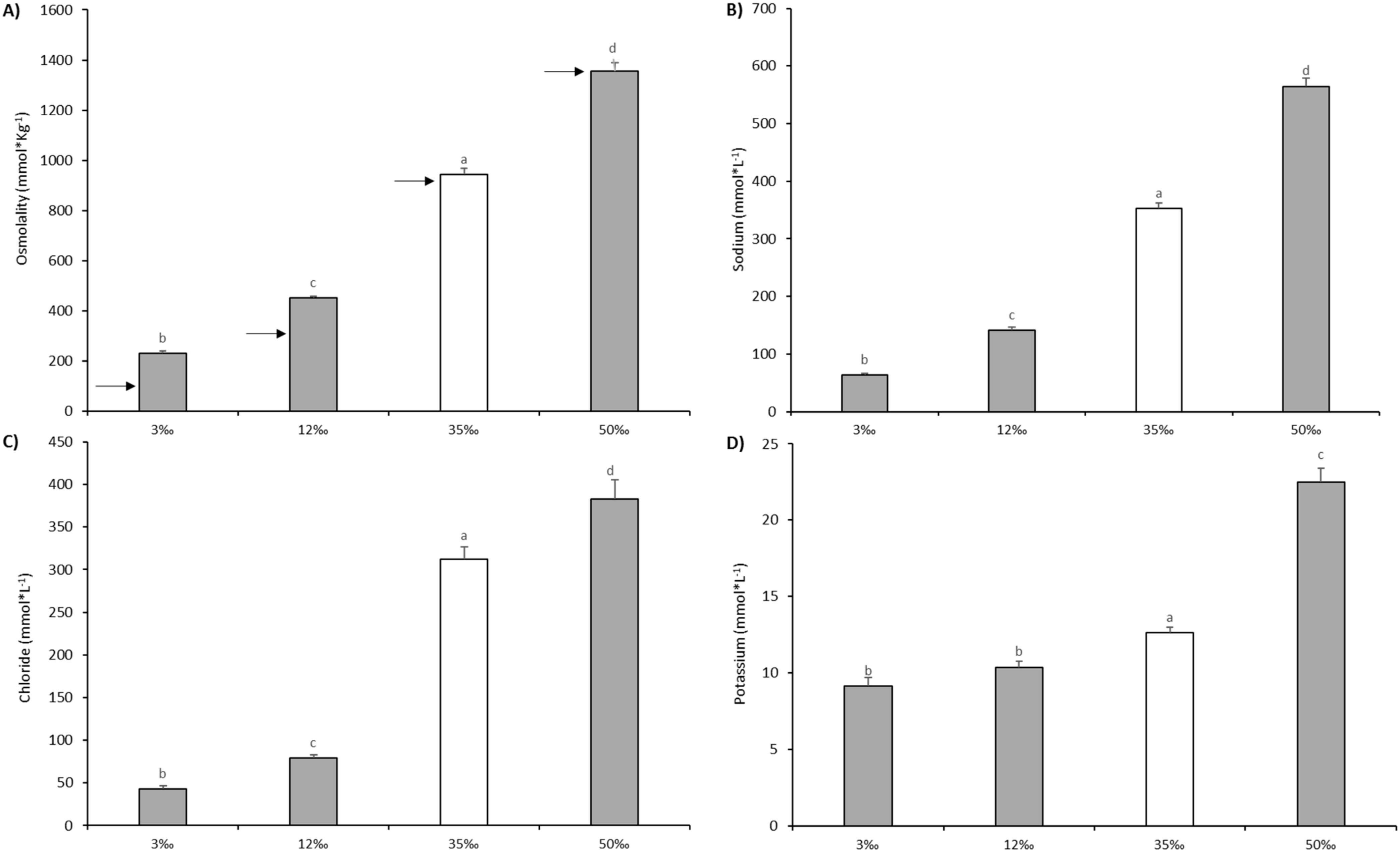 Animals 11 01580 g004