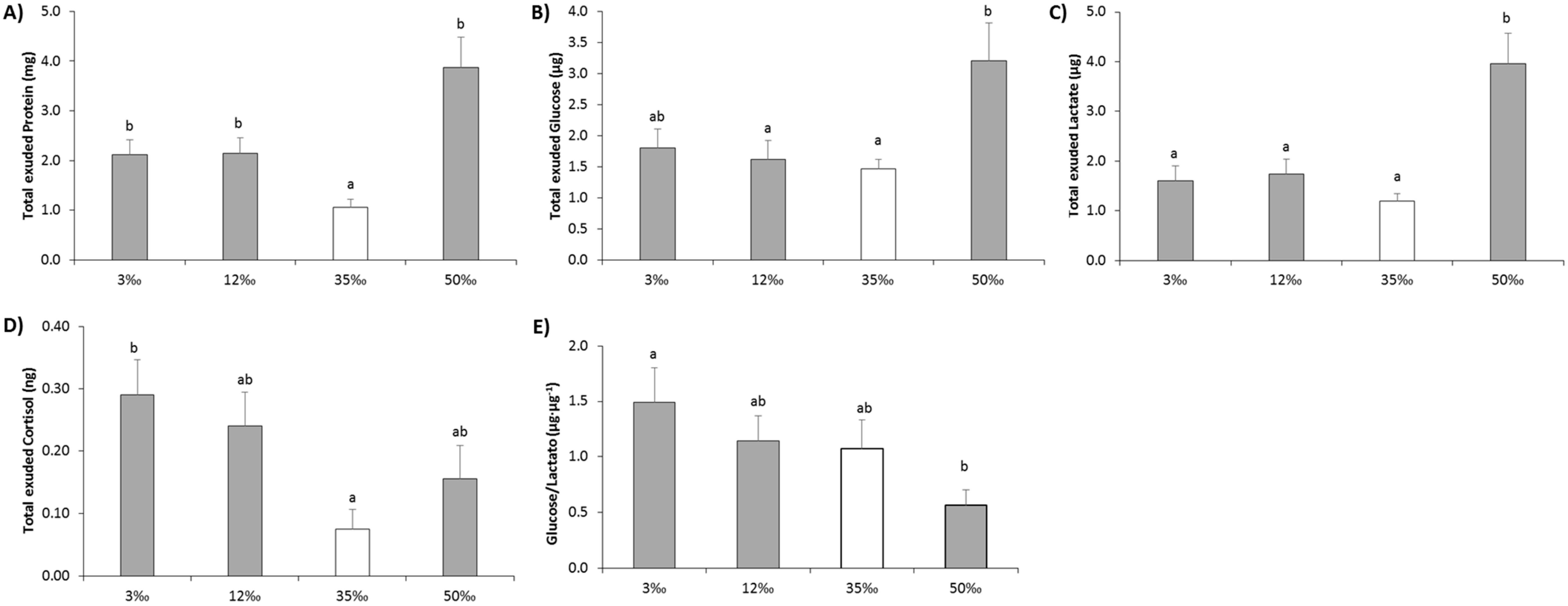 Animals 11 01580 g005