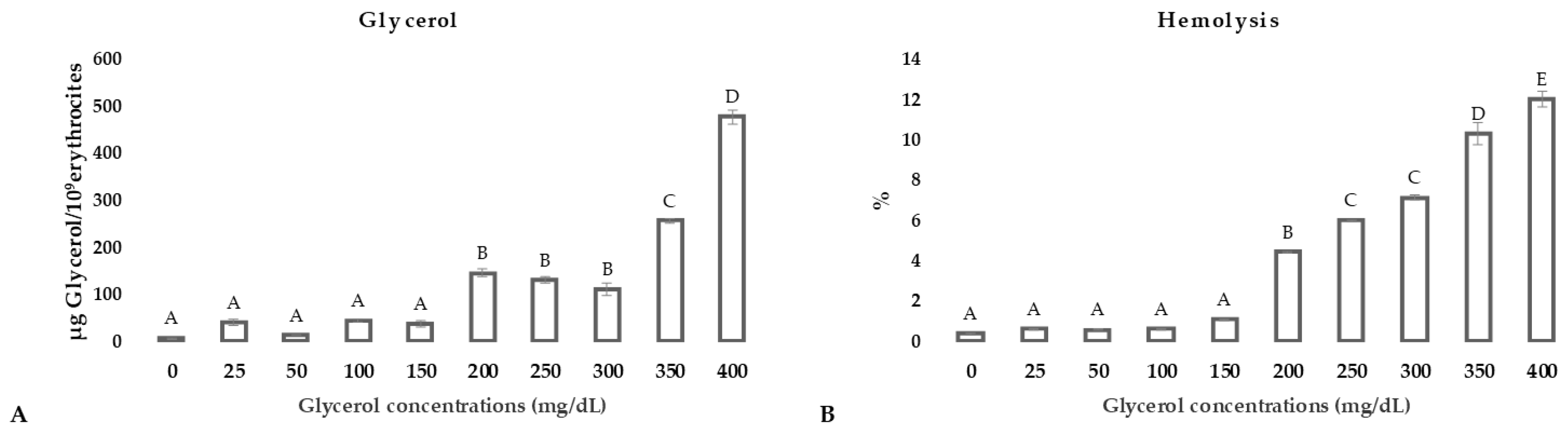 Animals 11 01592 g002