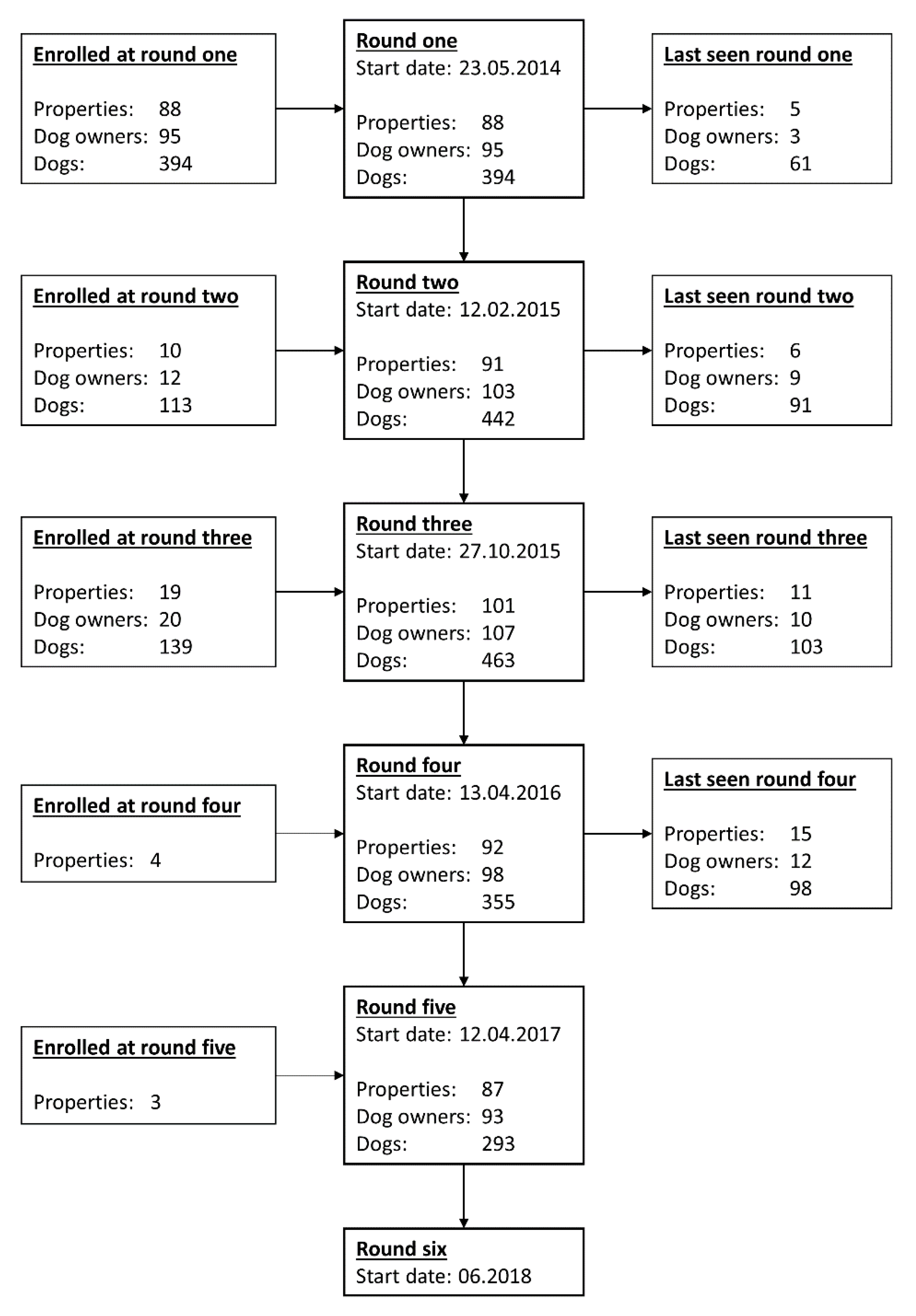 Animals 11 01602 g001