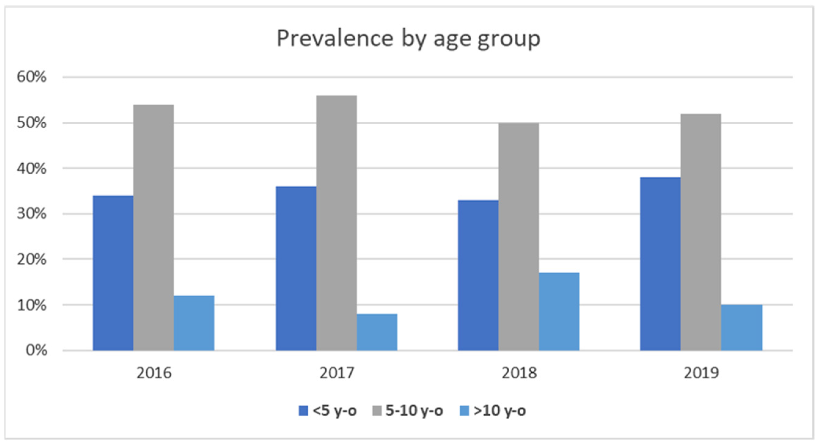 Animals 11 01603 g003 Animals 11 01603 g003