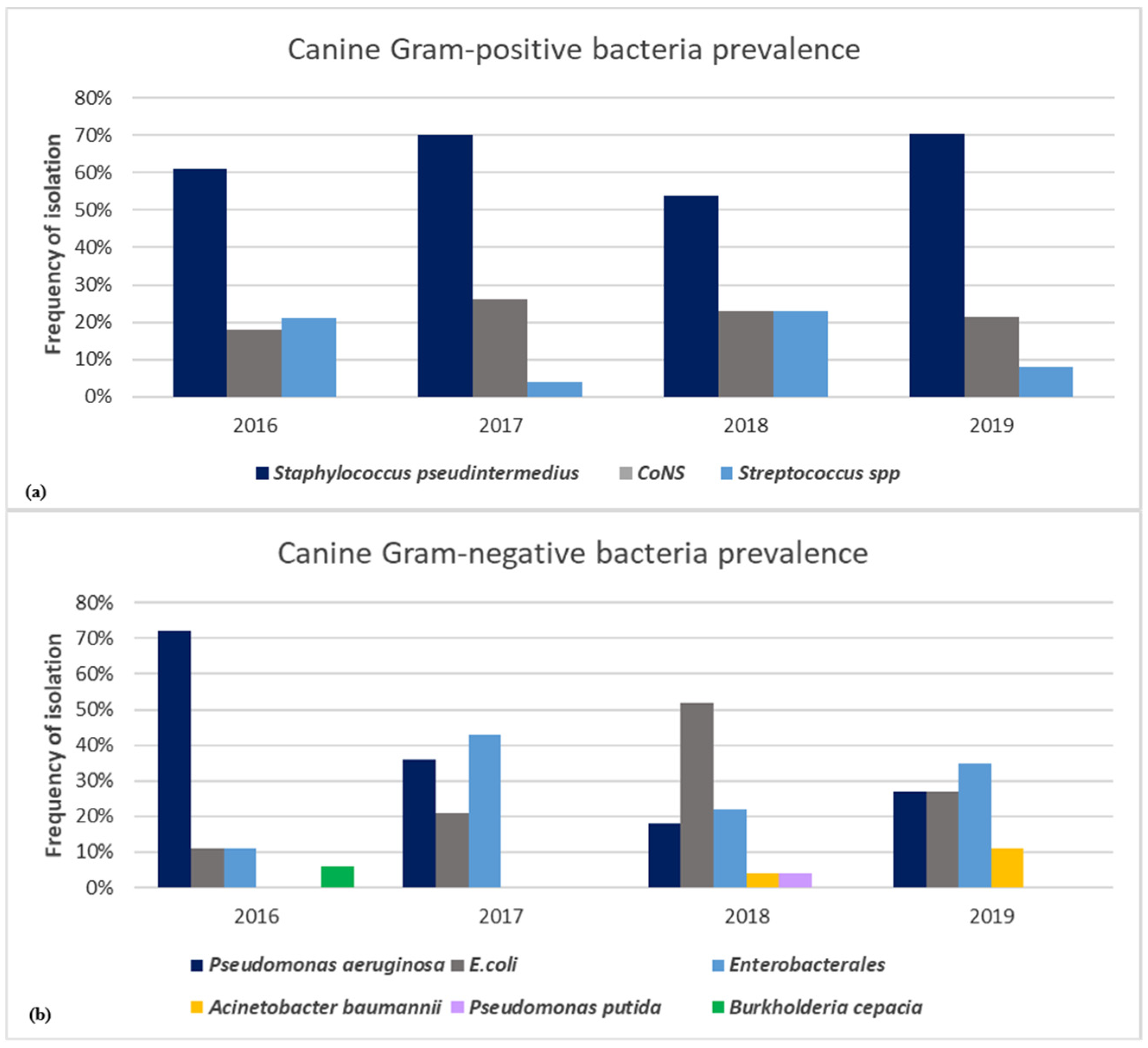 Animals 11 01603 g004 Animals 11 01603 g004