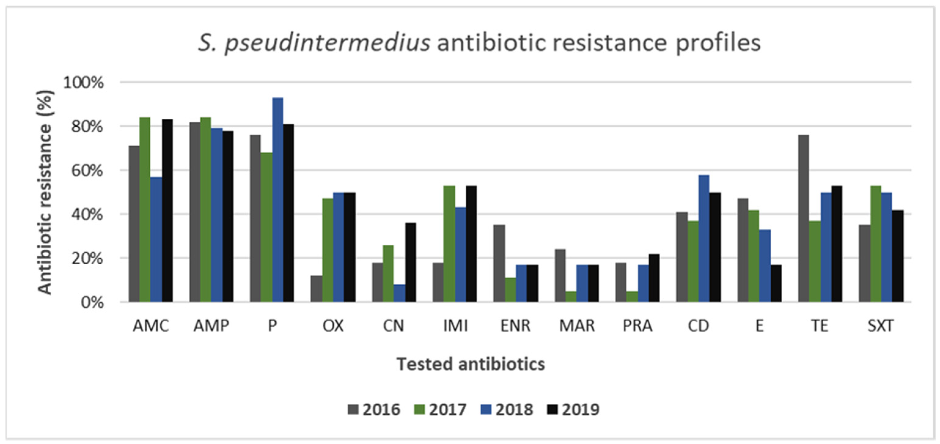 Animals 11 01603 g006 Animals 11 01603 g006