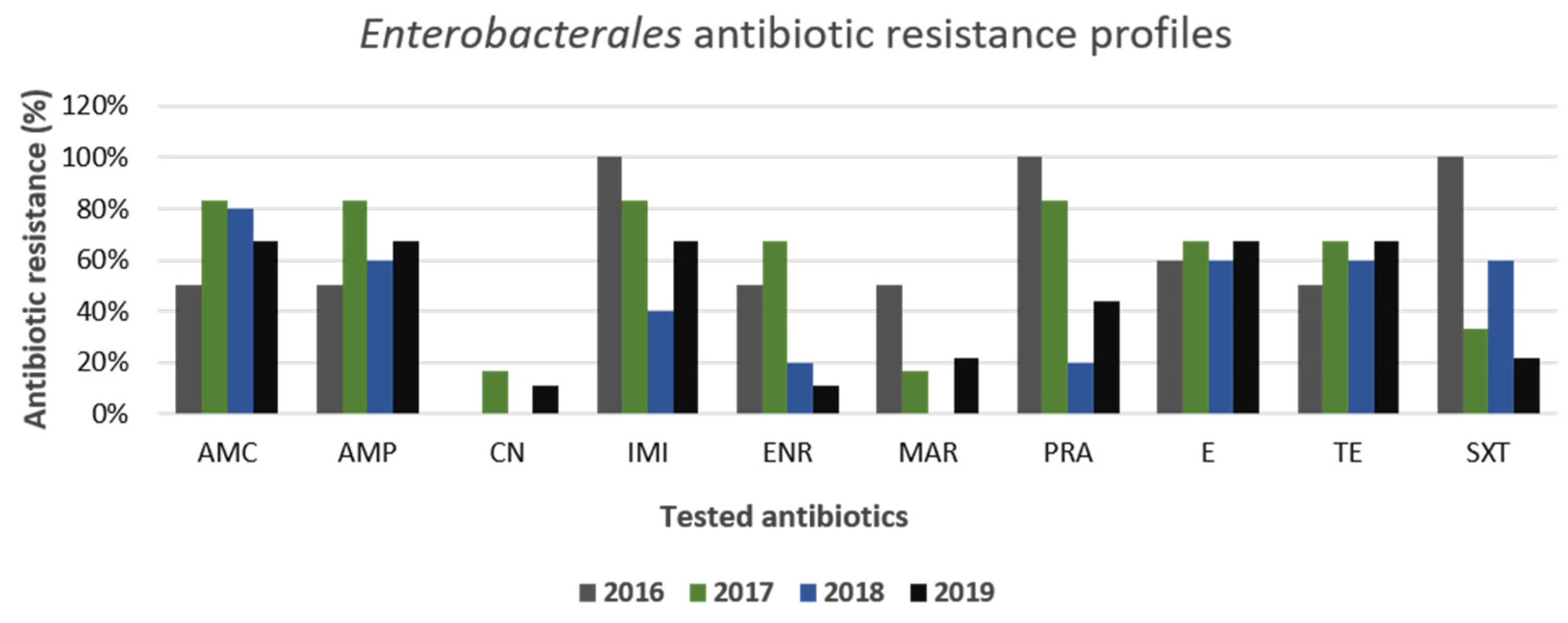 Animals 11 01603 g010 Animals 11 01603 g010