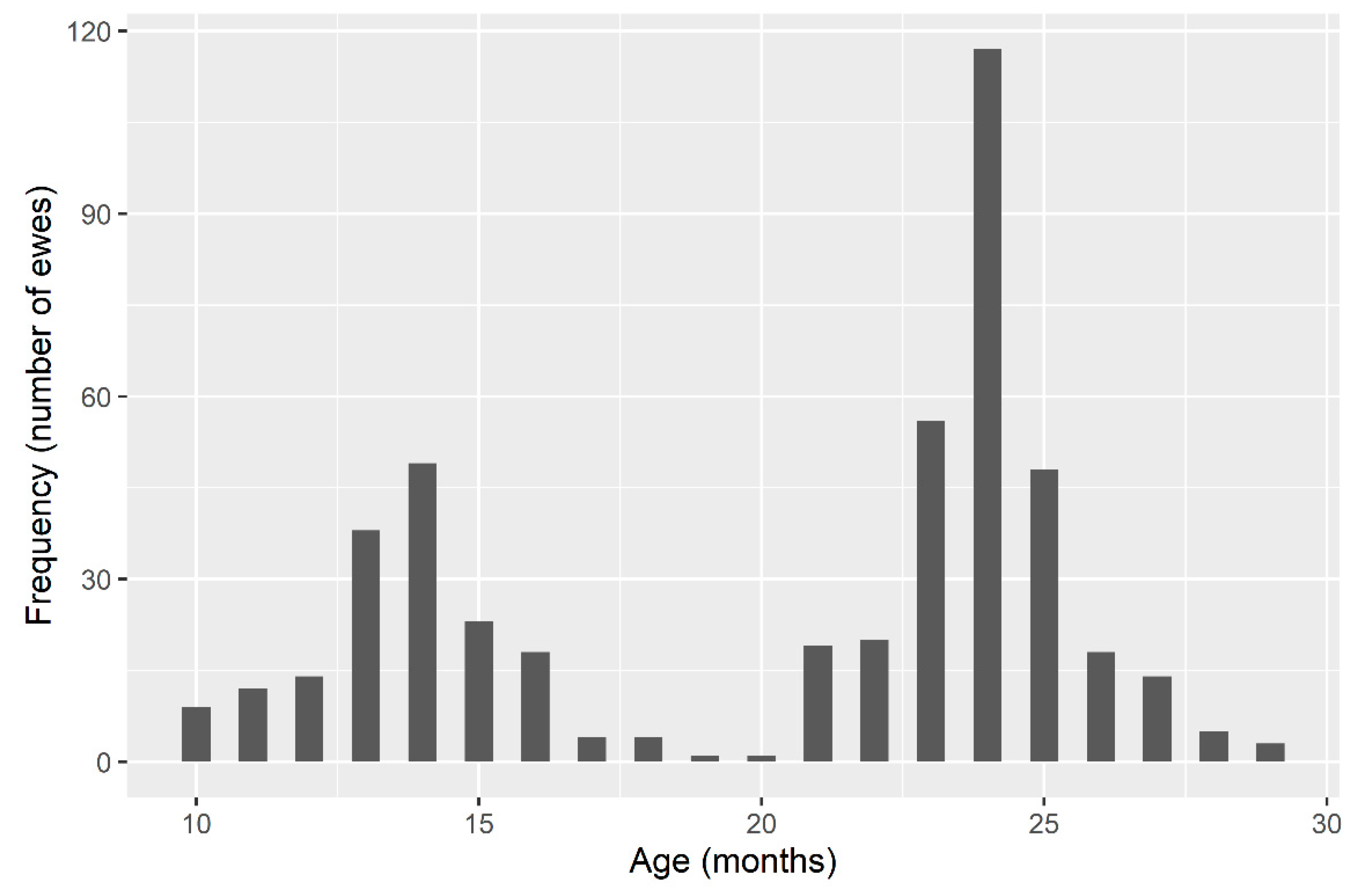 Animals 11 01604 g001