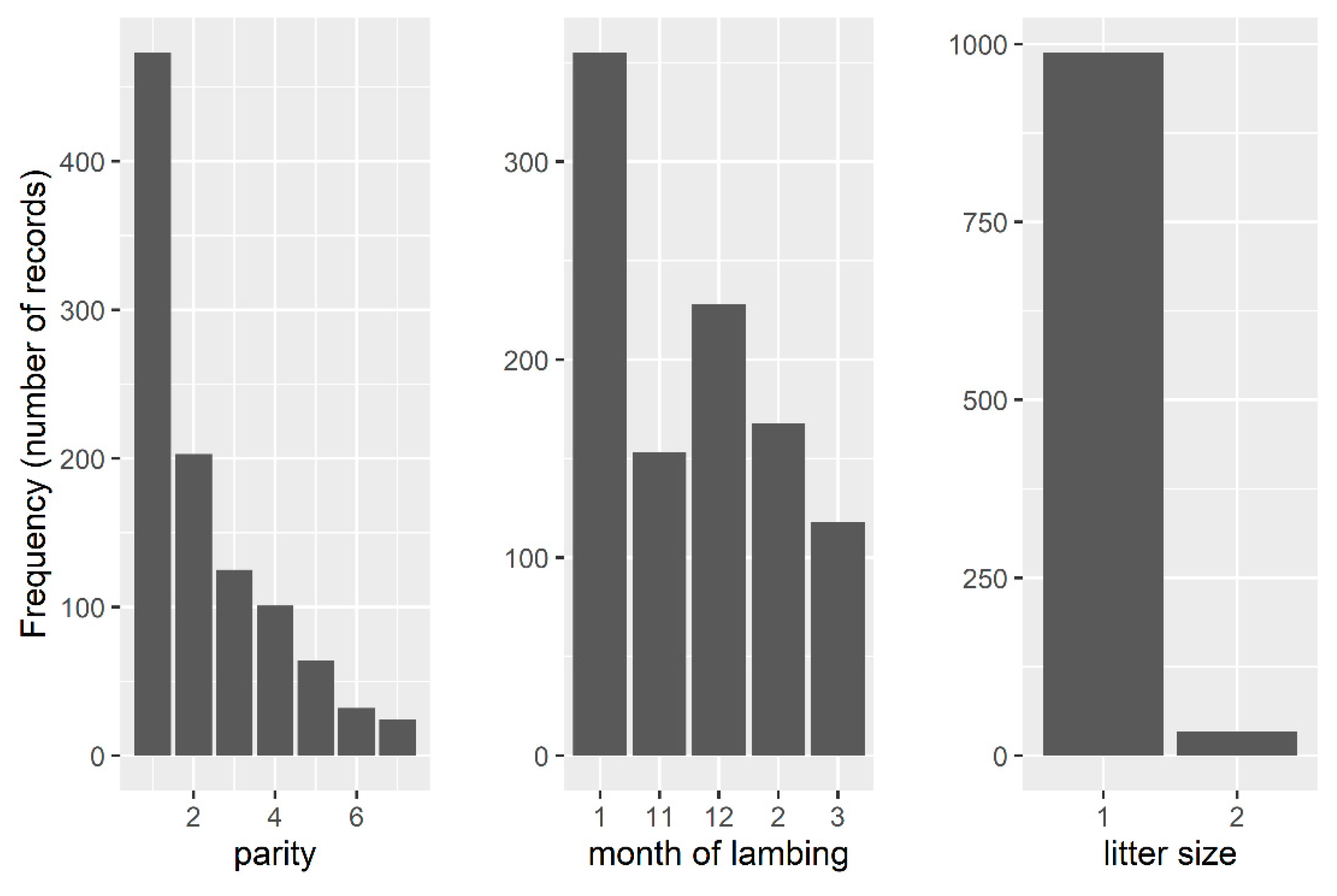 Animals 11 01604 g002