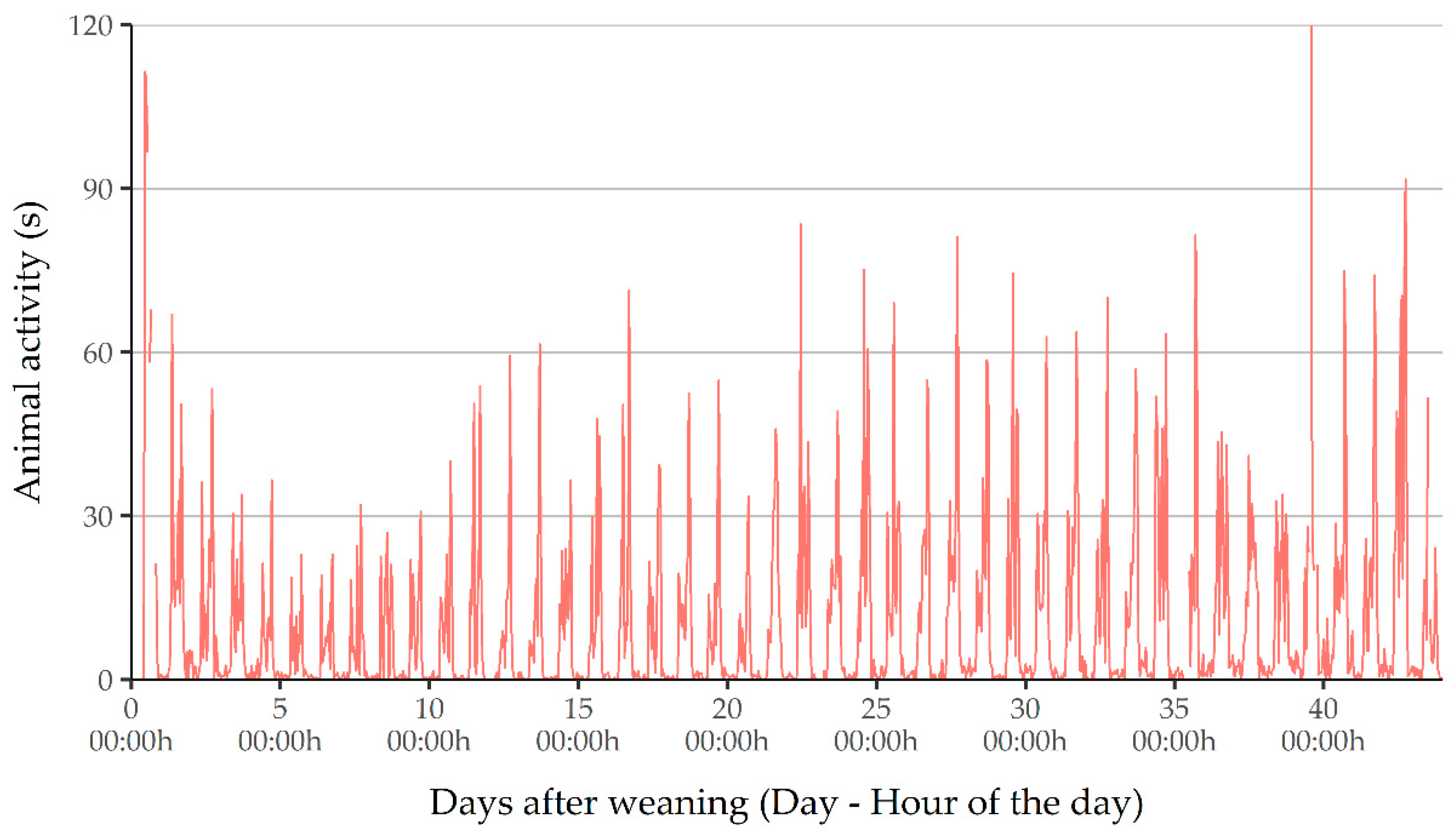 Animals 11 01607 g002 Animals 11 01607 g002