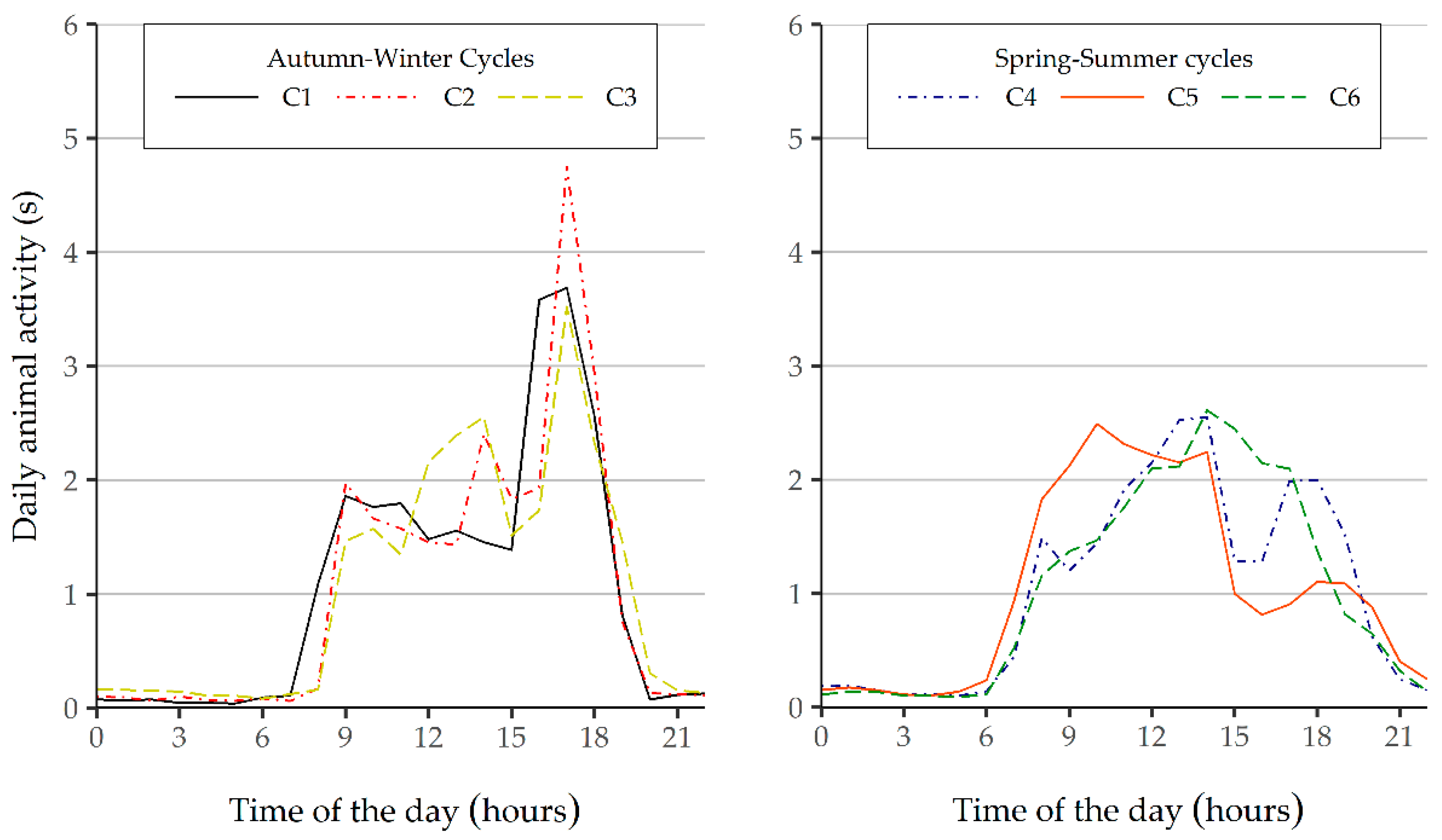 Animals 11 01607 g004 Animals 11 01607 g004