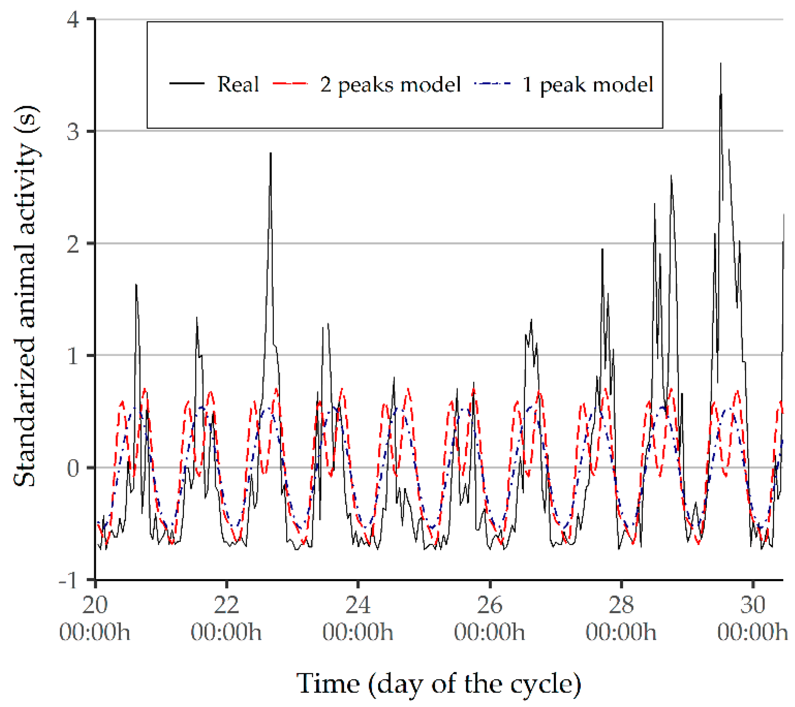 Animals 11 01607 g006 Animals 11 01607 g006