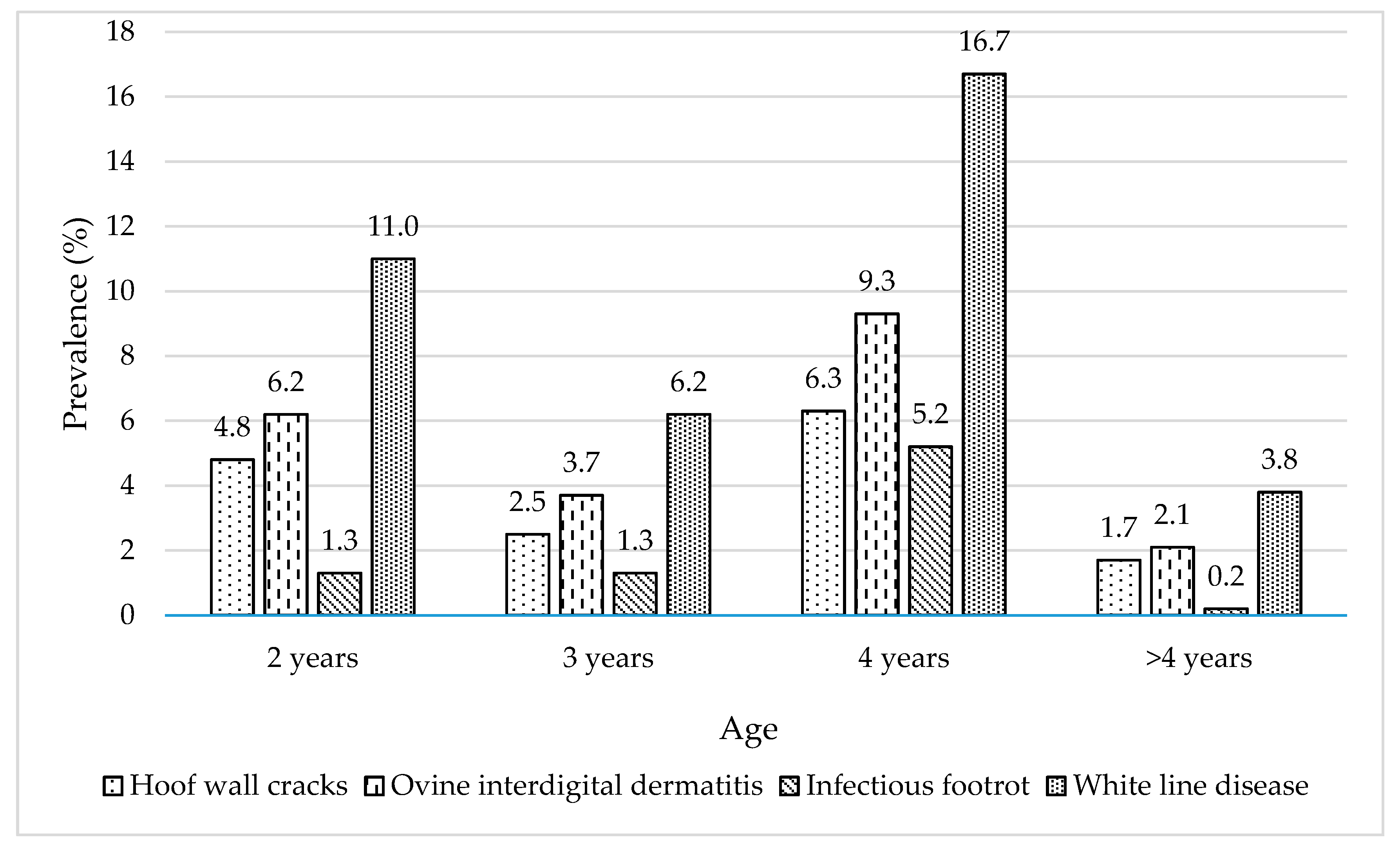 Animals 11 01614 g003