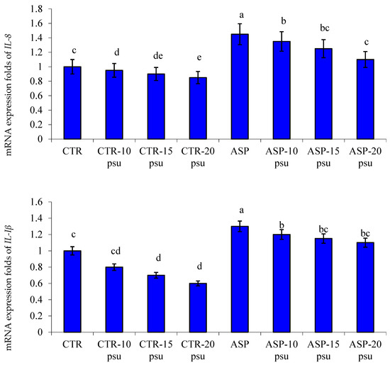 Animals | Free Full-Text | Dietary Aspergillus oryzae Modulates 
