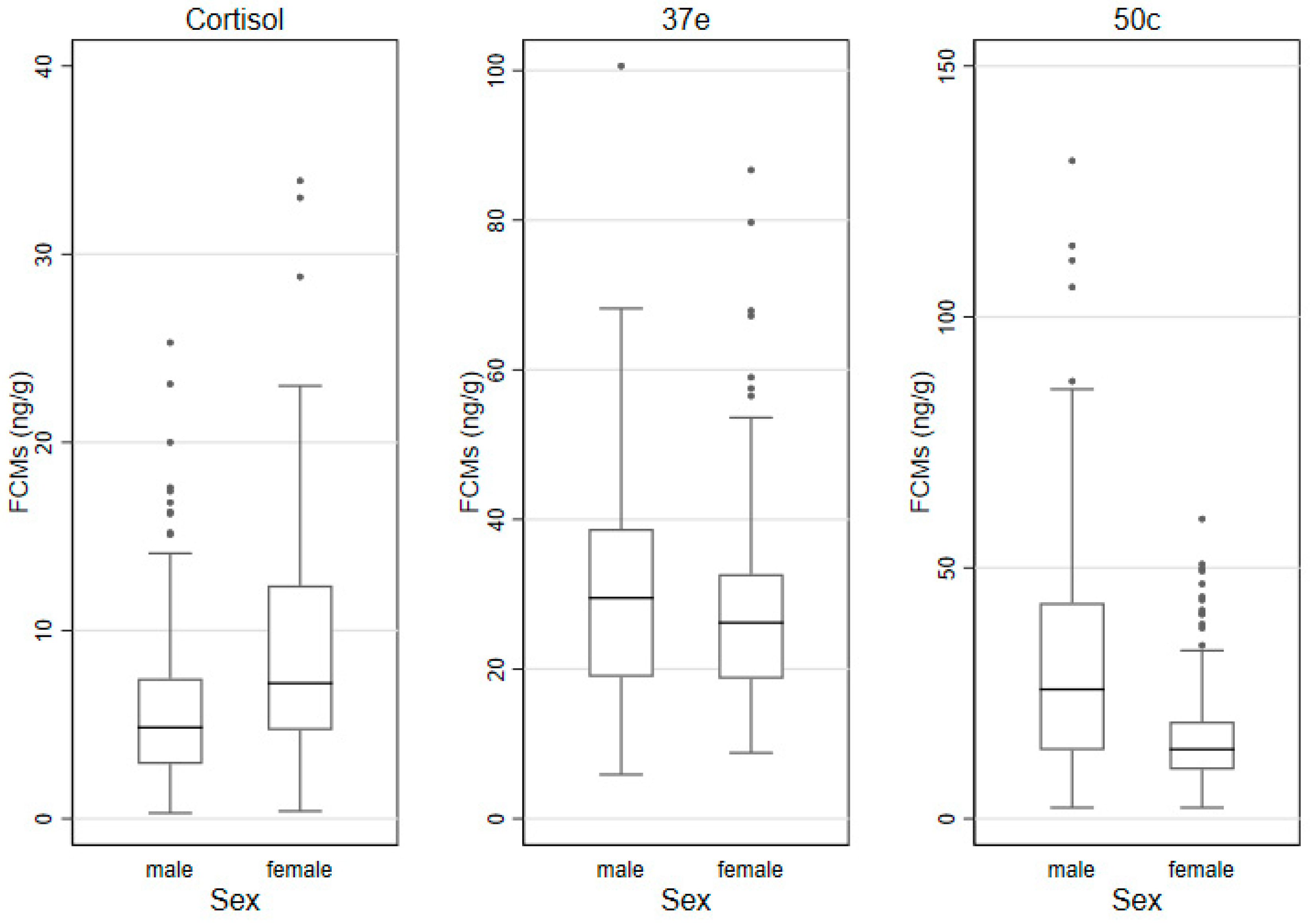 Animals 11 01622 g002 Animals 11 01622 g002