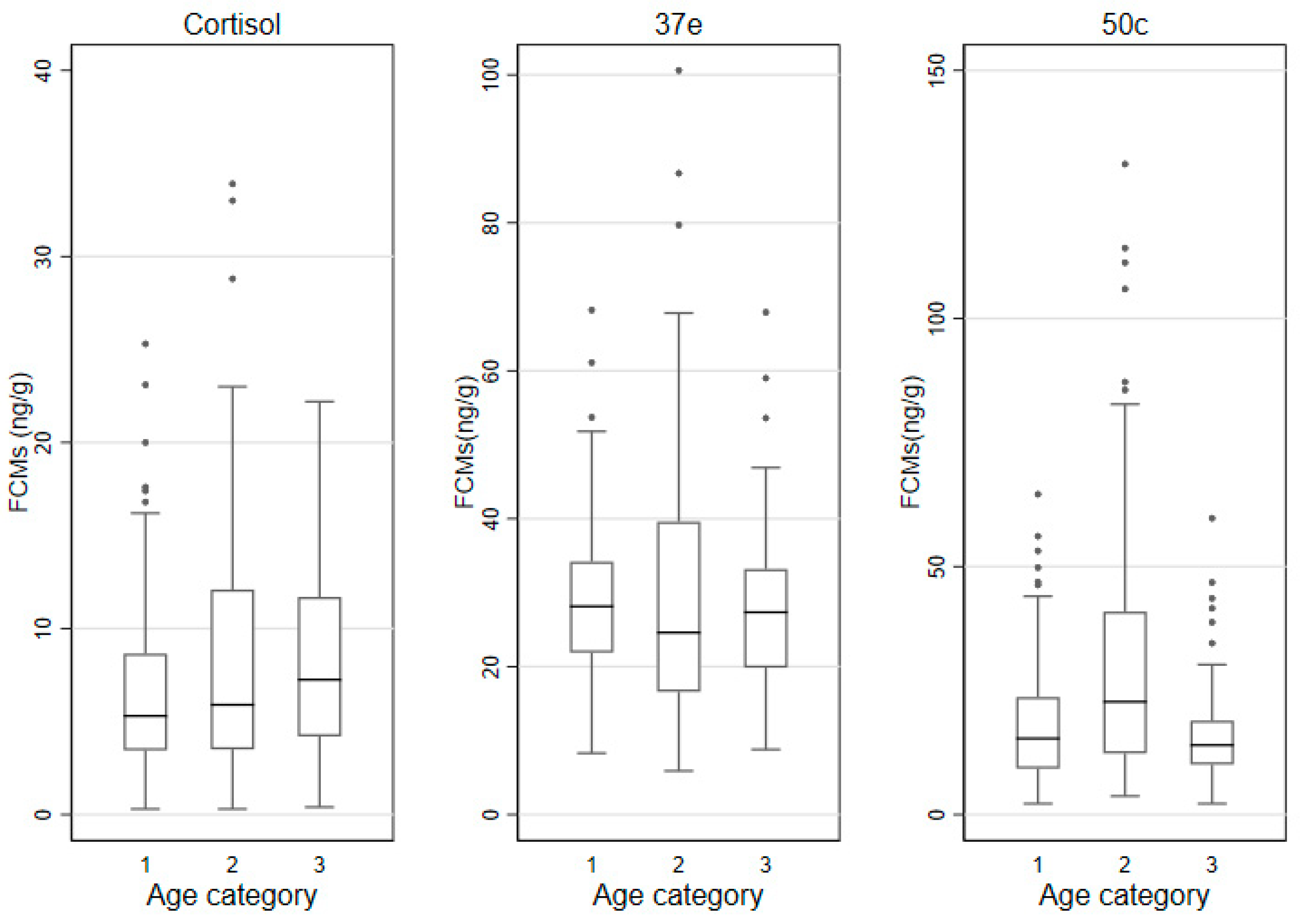 Animals 11 01622 g003 Animals 11 01622 g003