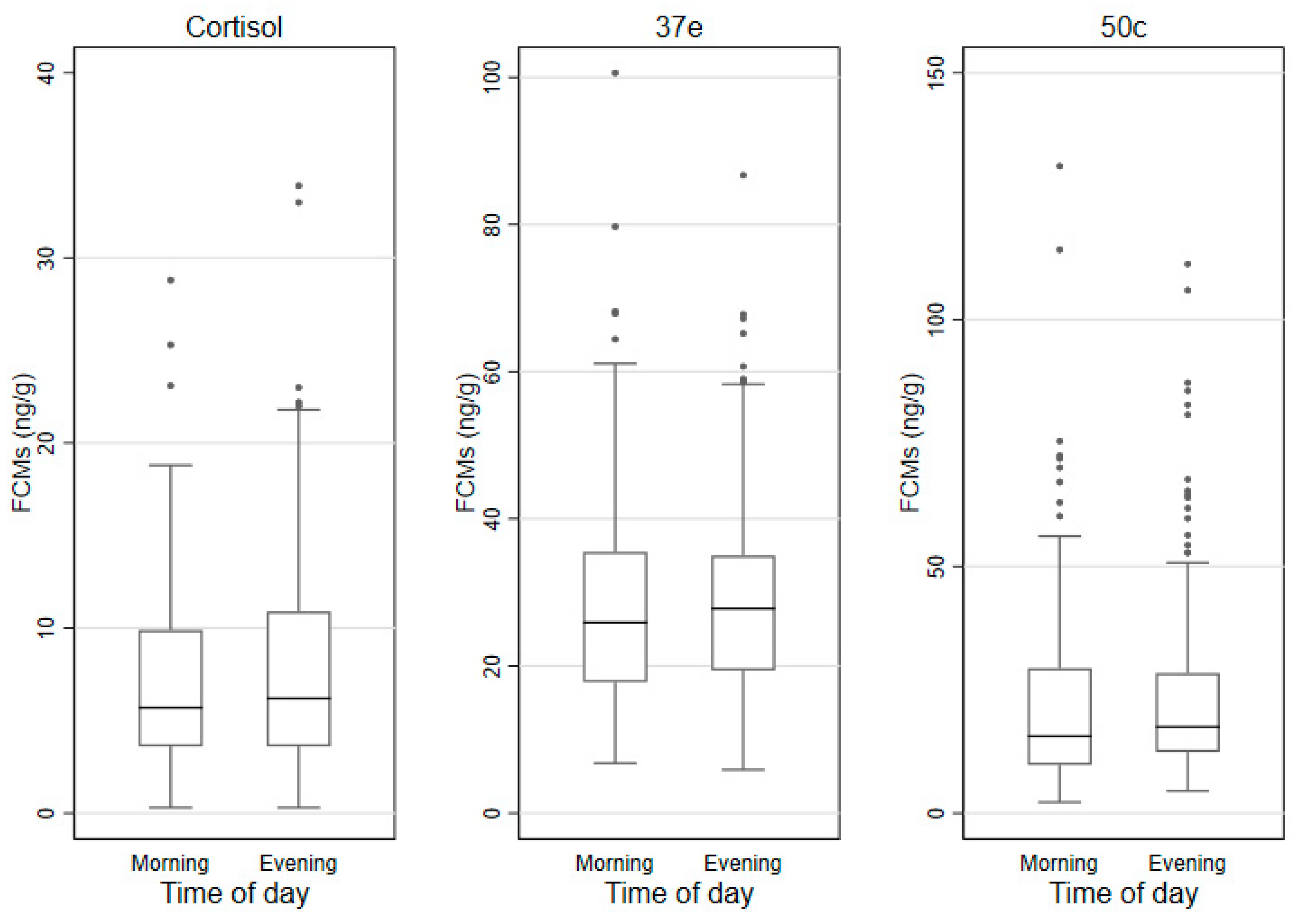 Animals 11 01622 g004 Animals 11 01622 g004