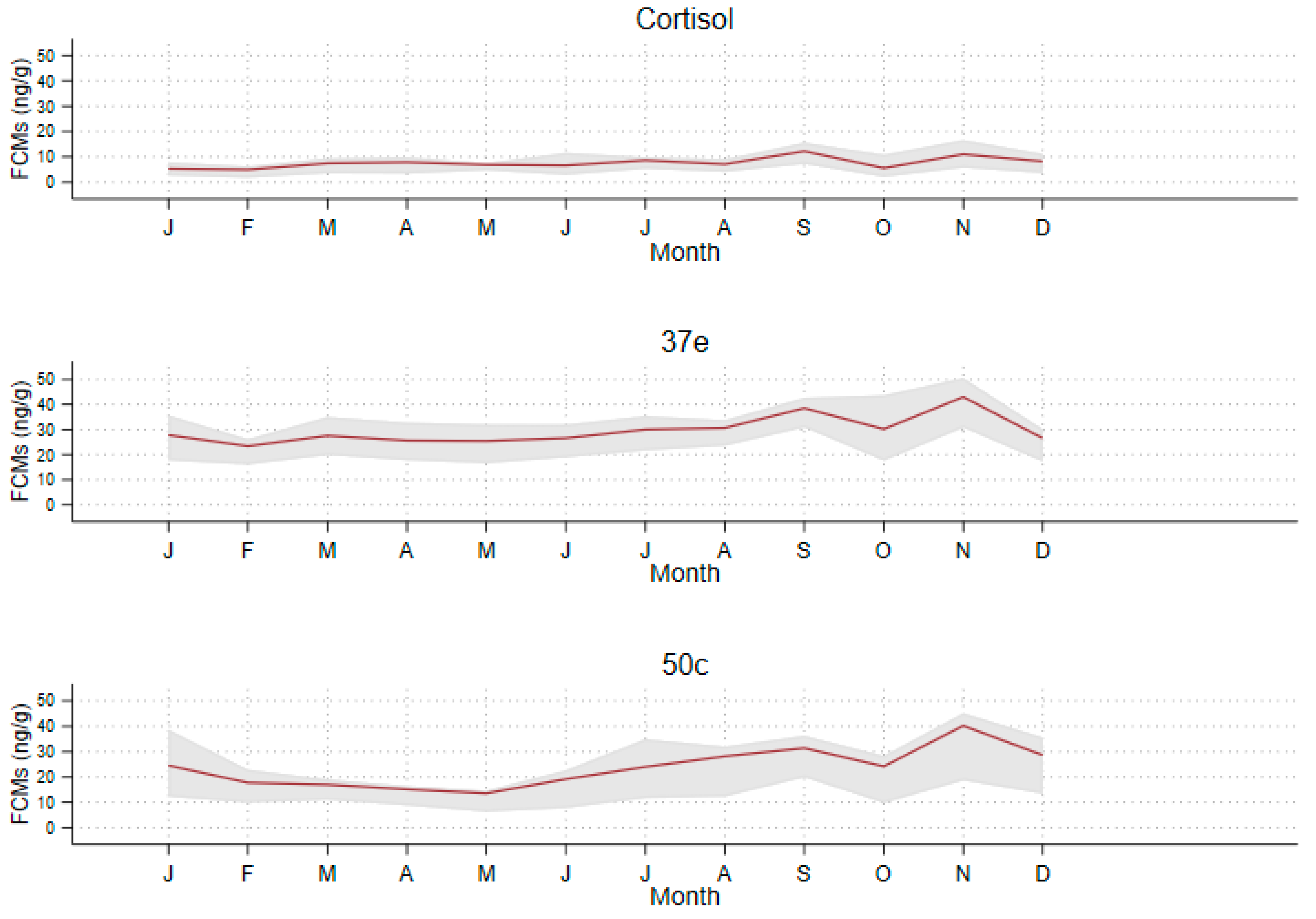 Animals 11 01622 g005 Animals 11 01622 g005