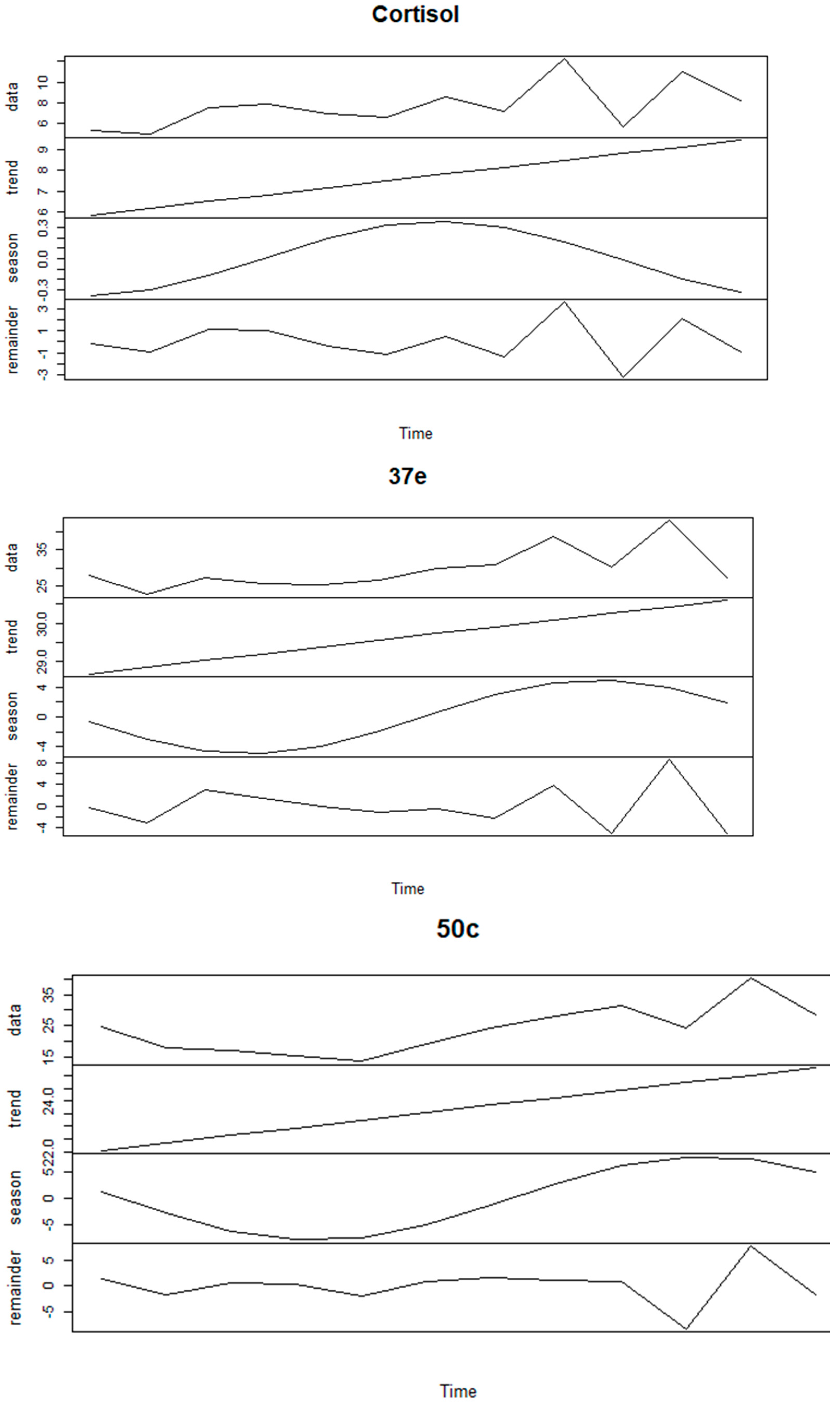 Animals 11 01622 g006 Animals 11 01622 g006