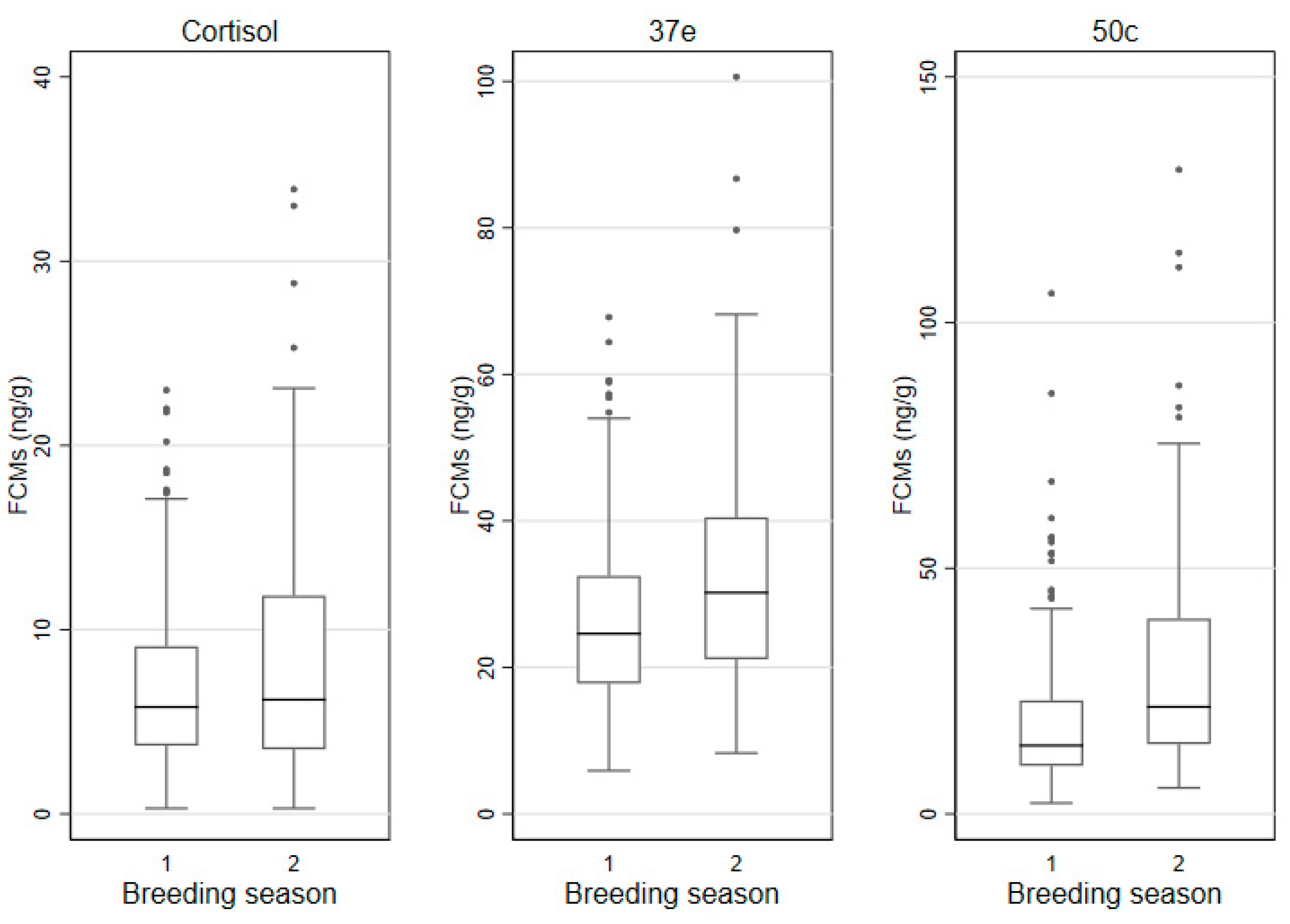 Animals 11 01622 g007 Animals 11 01622 g007