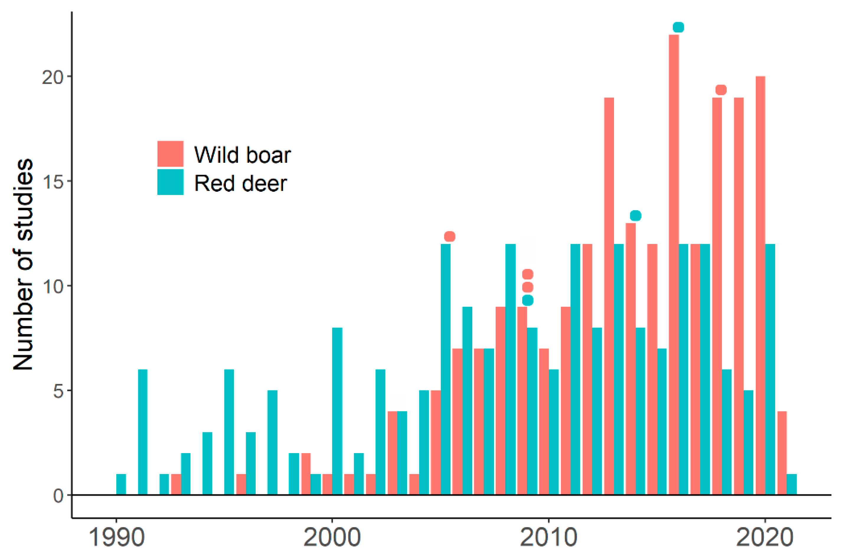 Animals 11 01630 g002 Animals 11 01630 g002