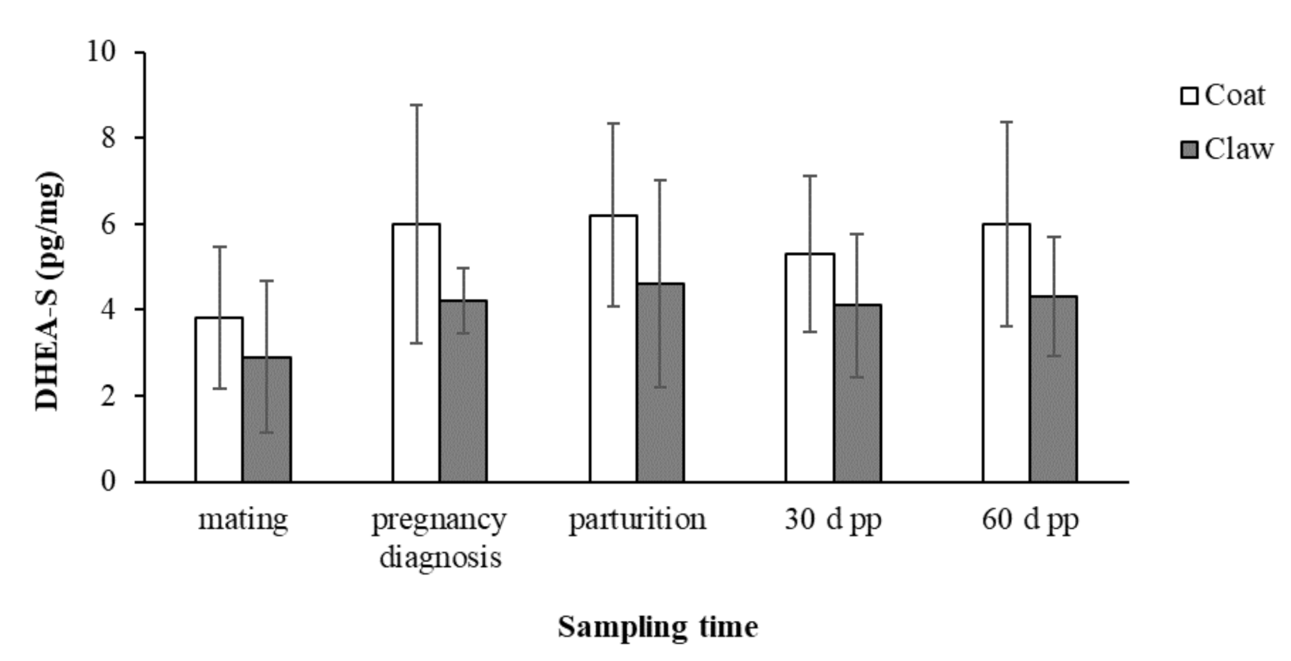 Animals 11 01632 g002 Animals 11 01632 g002