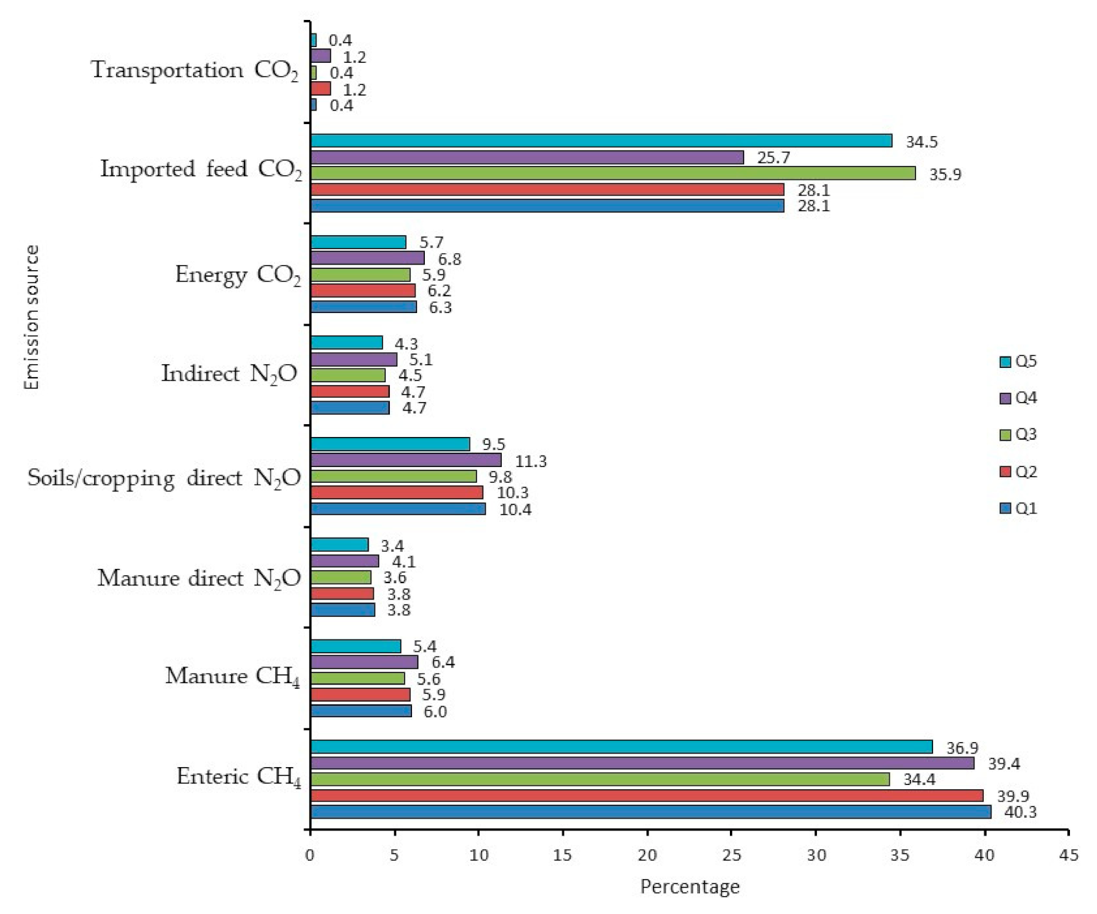 Animals 11 01636 g003