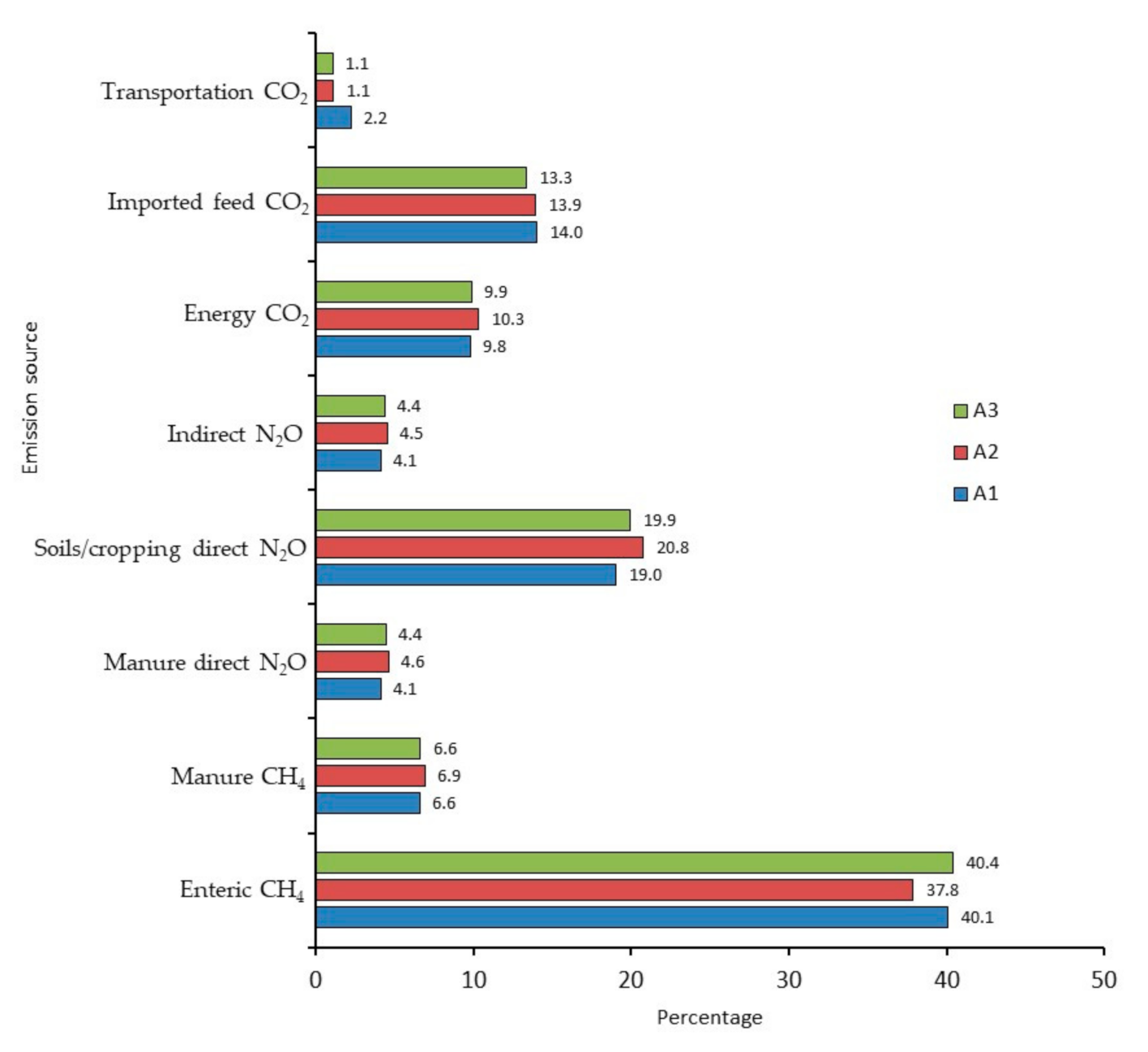 Animals 11 01636 g004