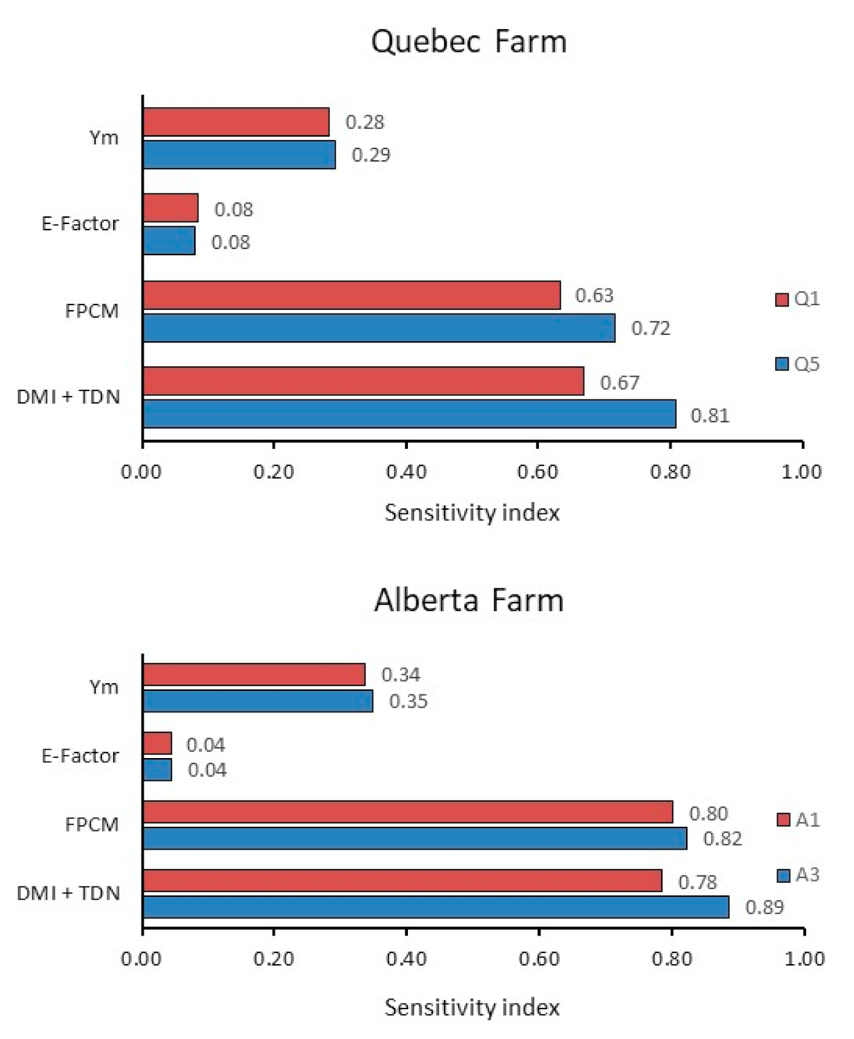 Animals 11 01636 g005
