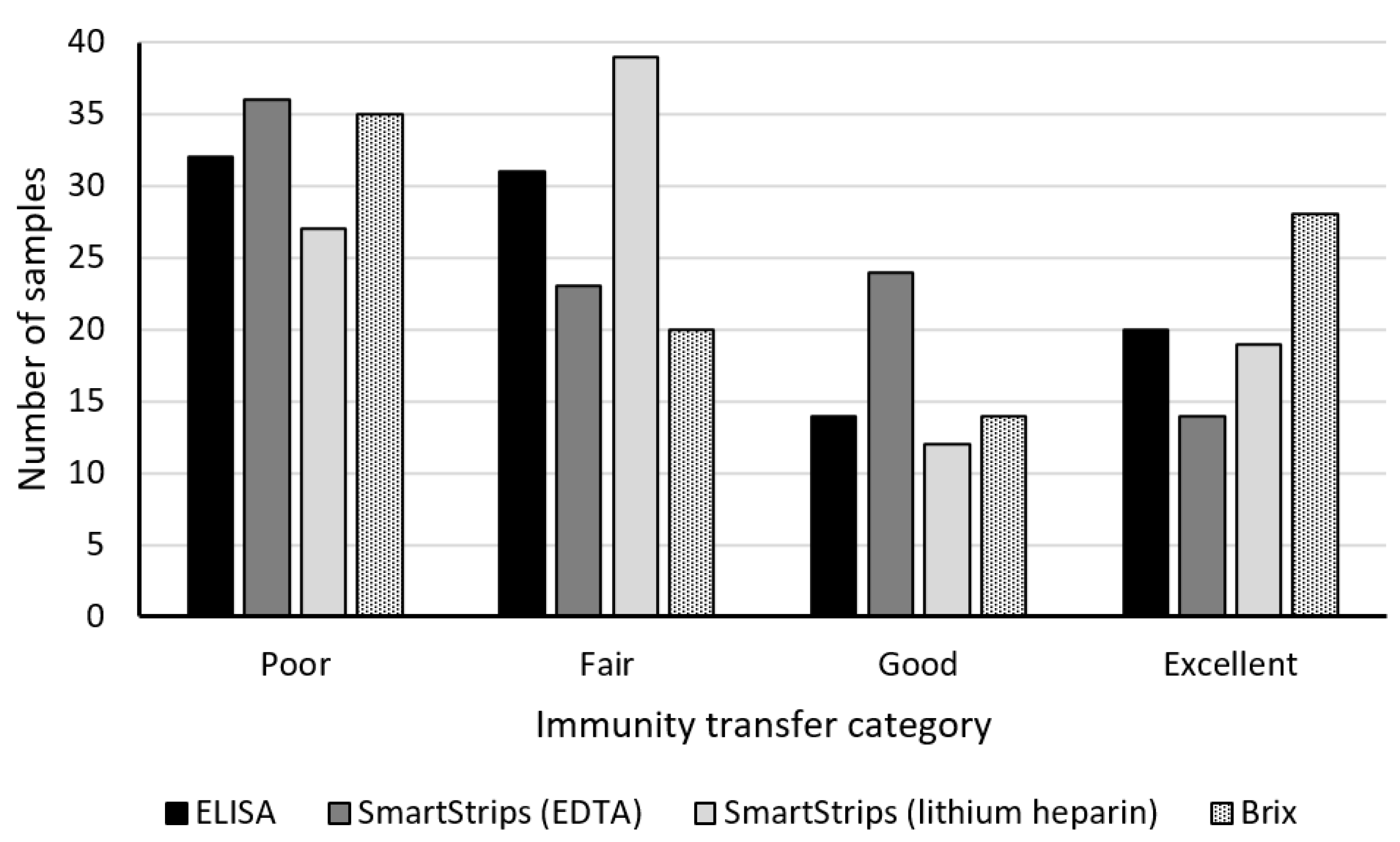 Animals 11 01641 g004 Animals 11 01641 g004