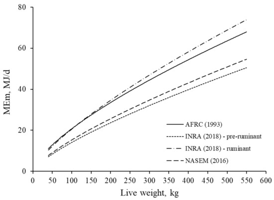 Animals Free Full Text Energy Requirements Of Beef Cattle Current Energy Systems And Factors Influencing Energy Requirements For Maintenance Animals Free Full Text Energy Requirements Of Beef Cattle Current Energy Systems And Factors Influencing Energy Requirements For Maintenance