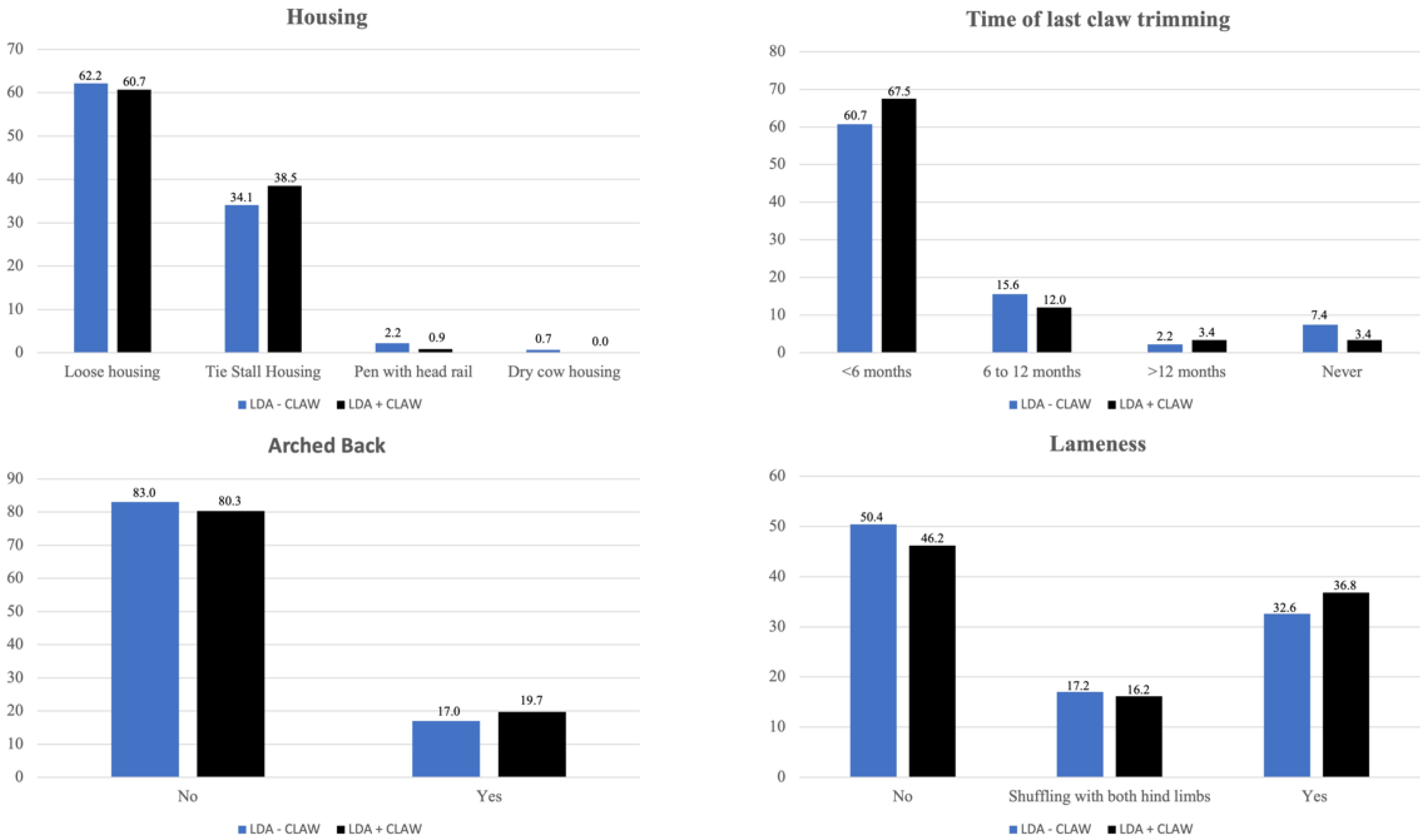 Animals 11 01648 g003