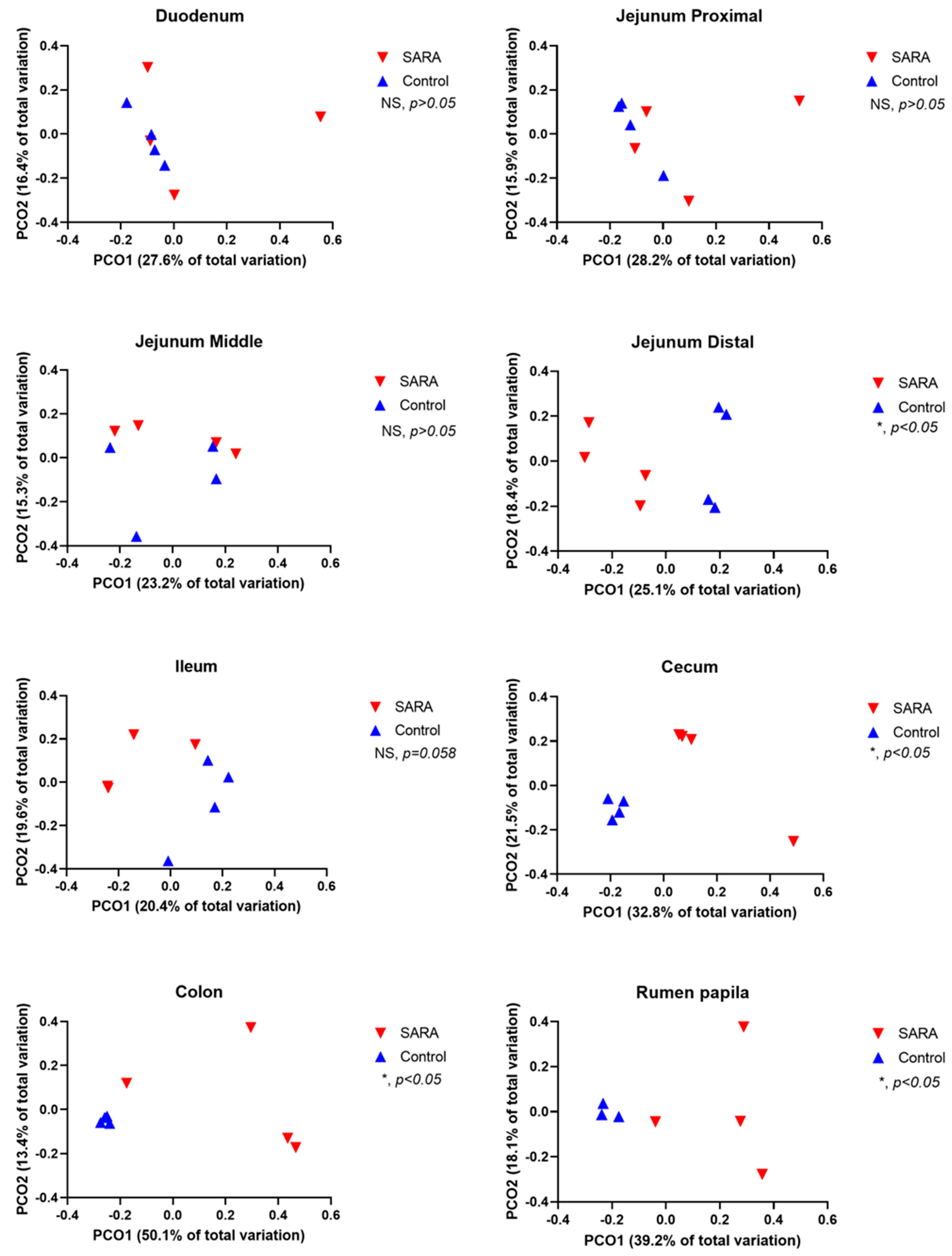 Animals 11 01658 g002