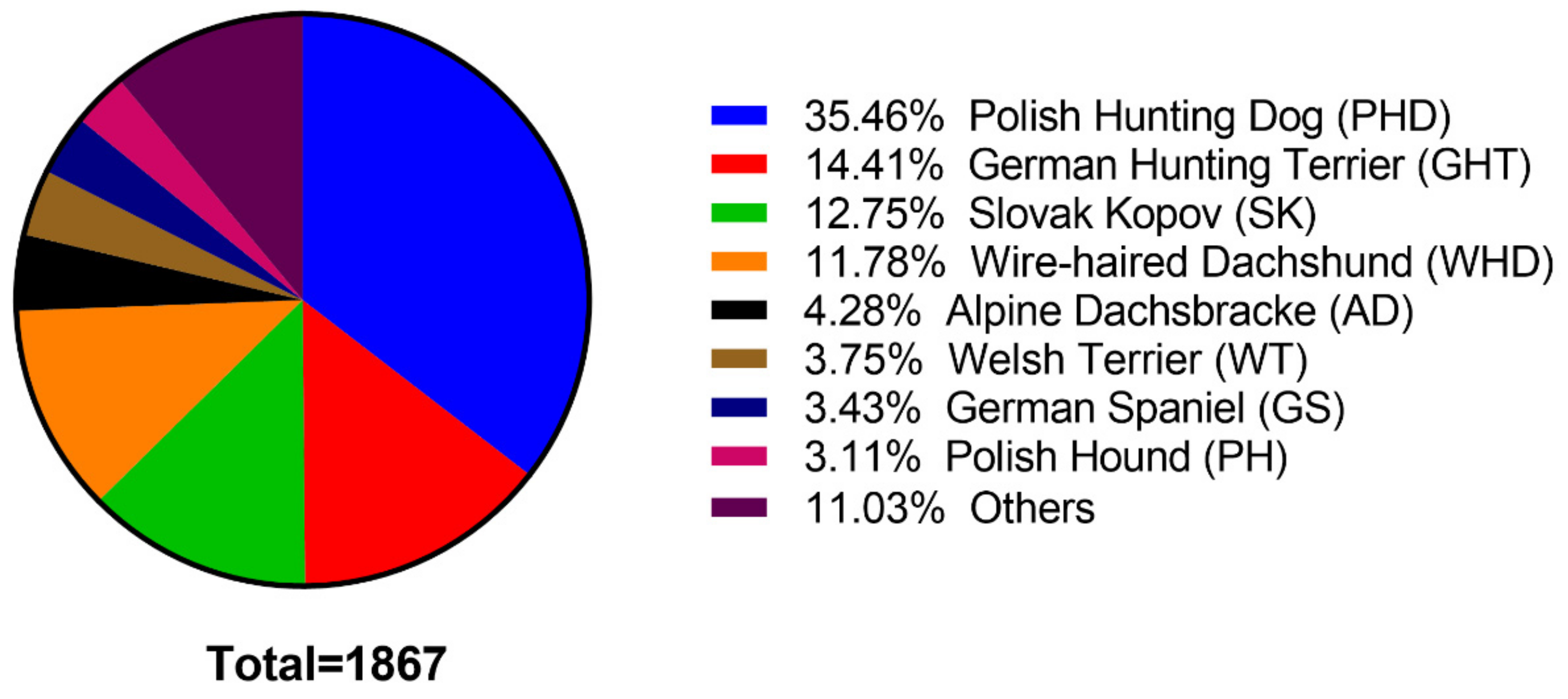 Animals 11 01661 g002