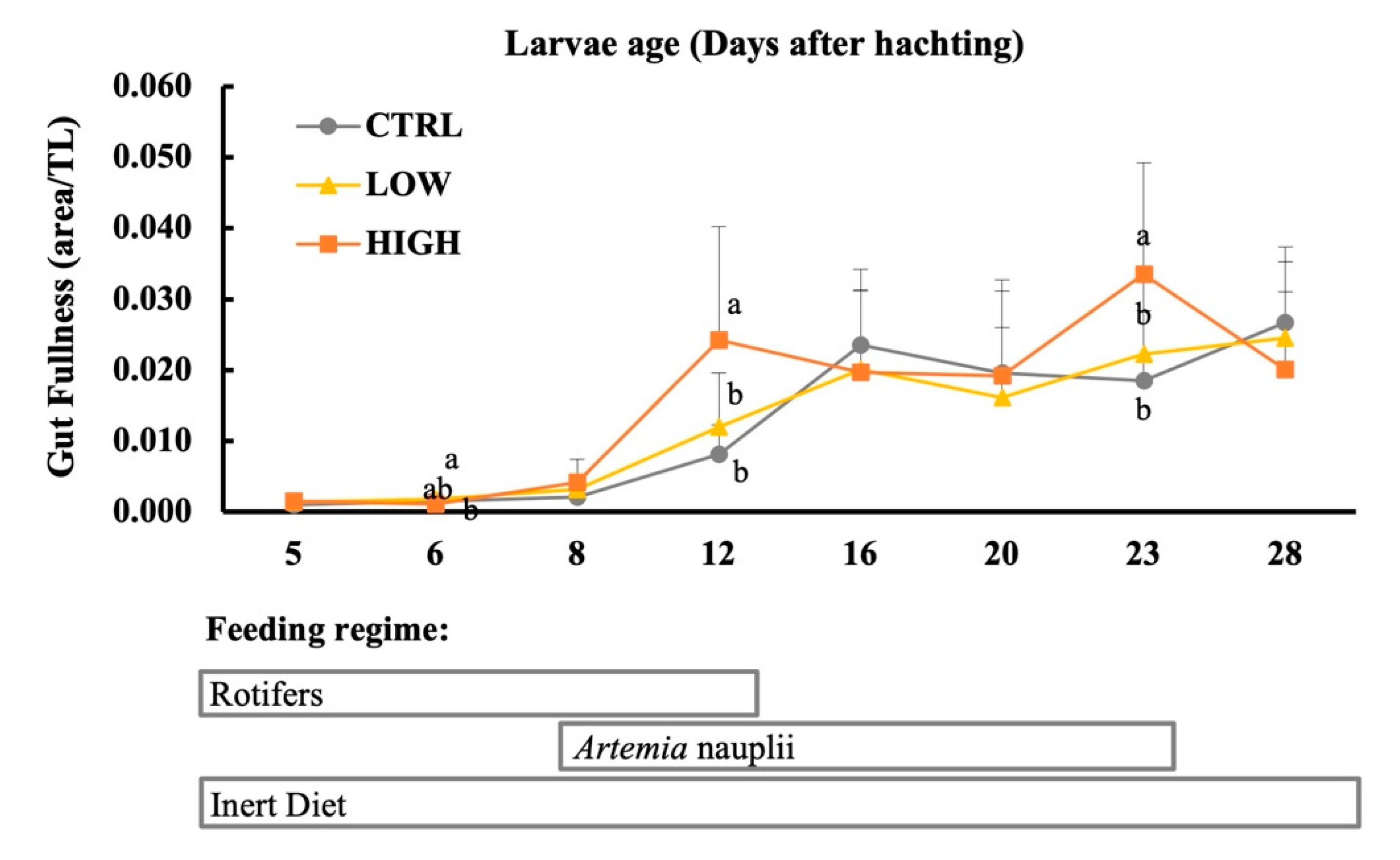 Animals 11 01667 g003 Animals 11 01667 g003