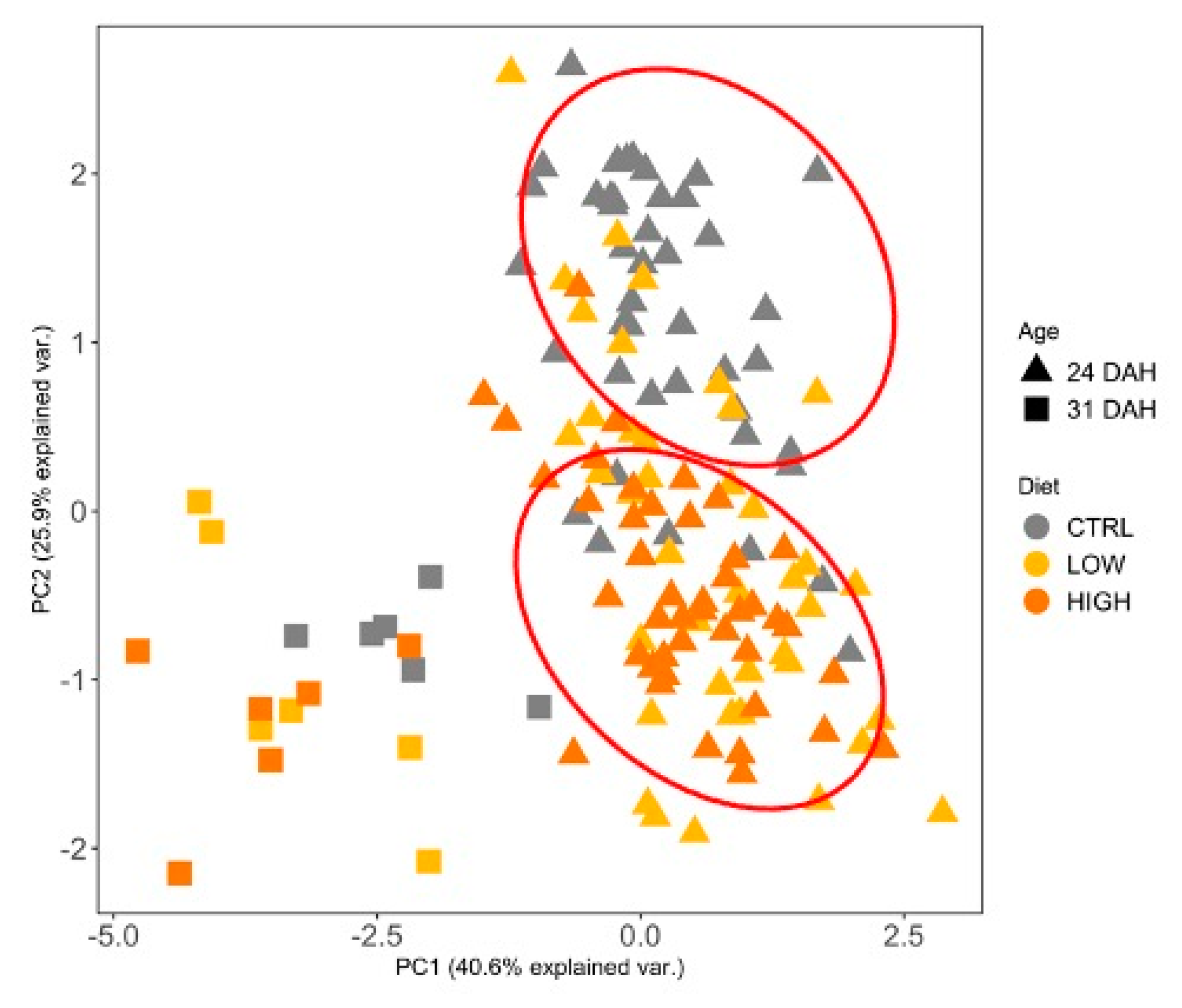 Animals 11 01667 g004 Animals 11 01667 g004