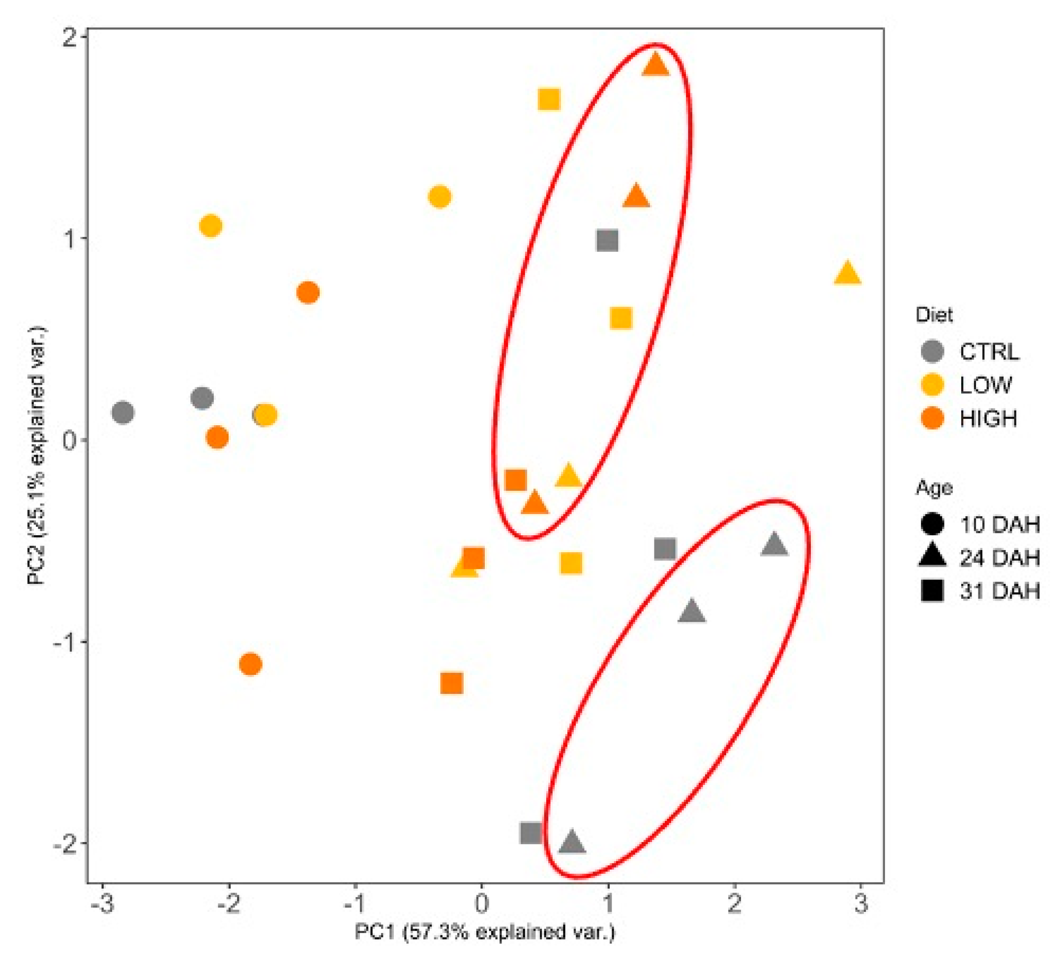 Animals 11 01667 g005 Animals 11 01667 g005