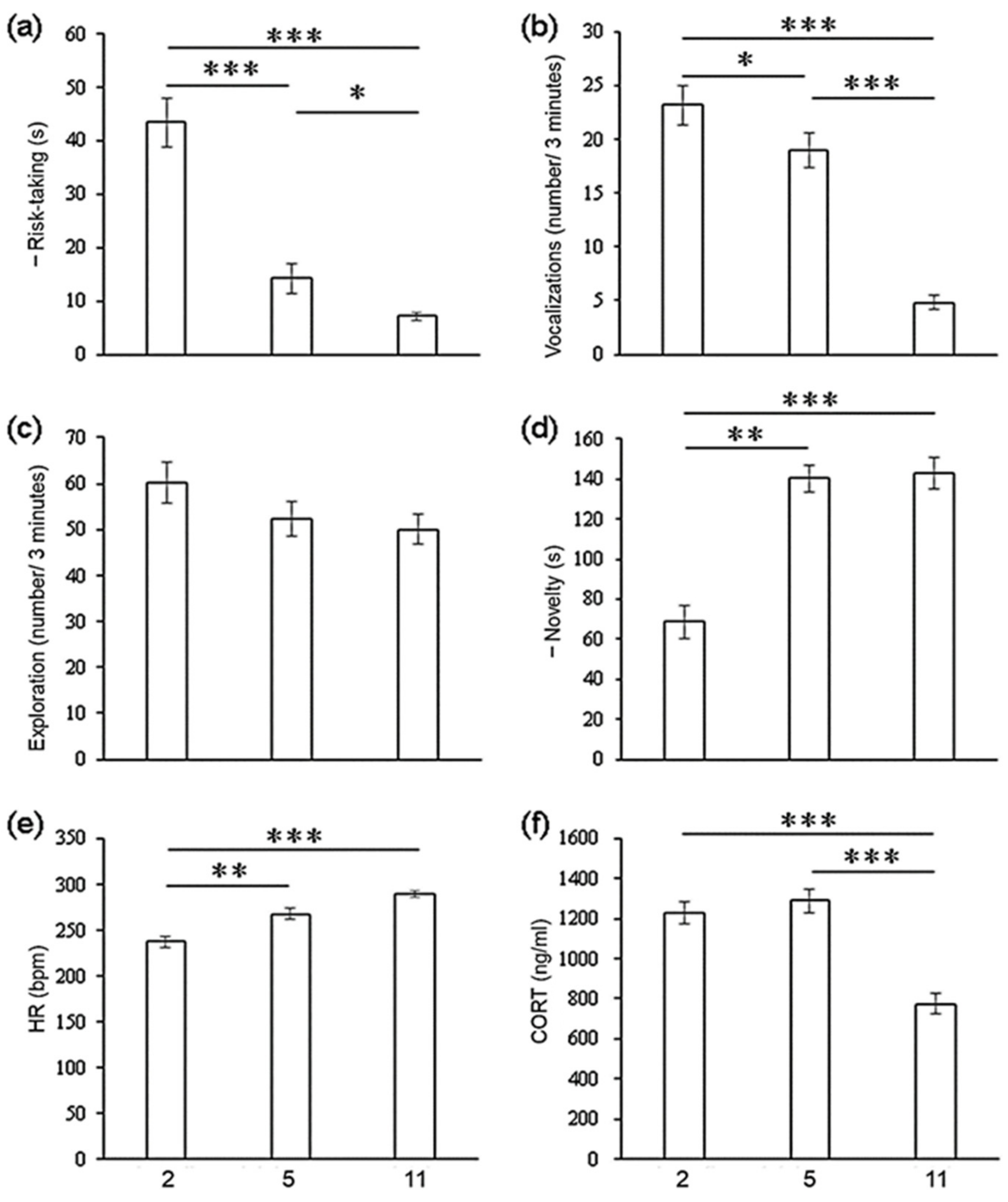 Animals 11 01676 g002 Animals 11 01676 g002