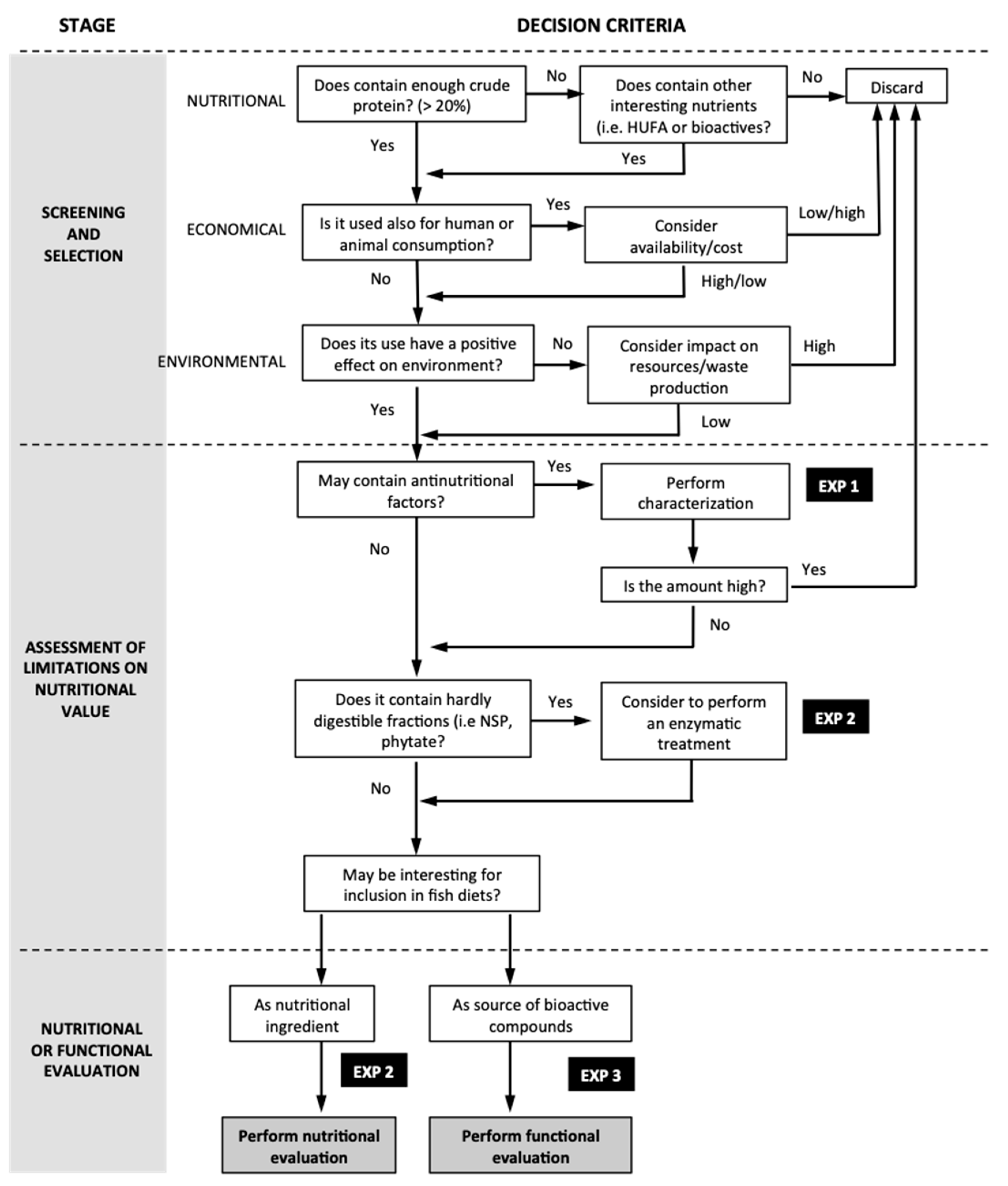 Animals 11 01684 g001