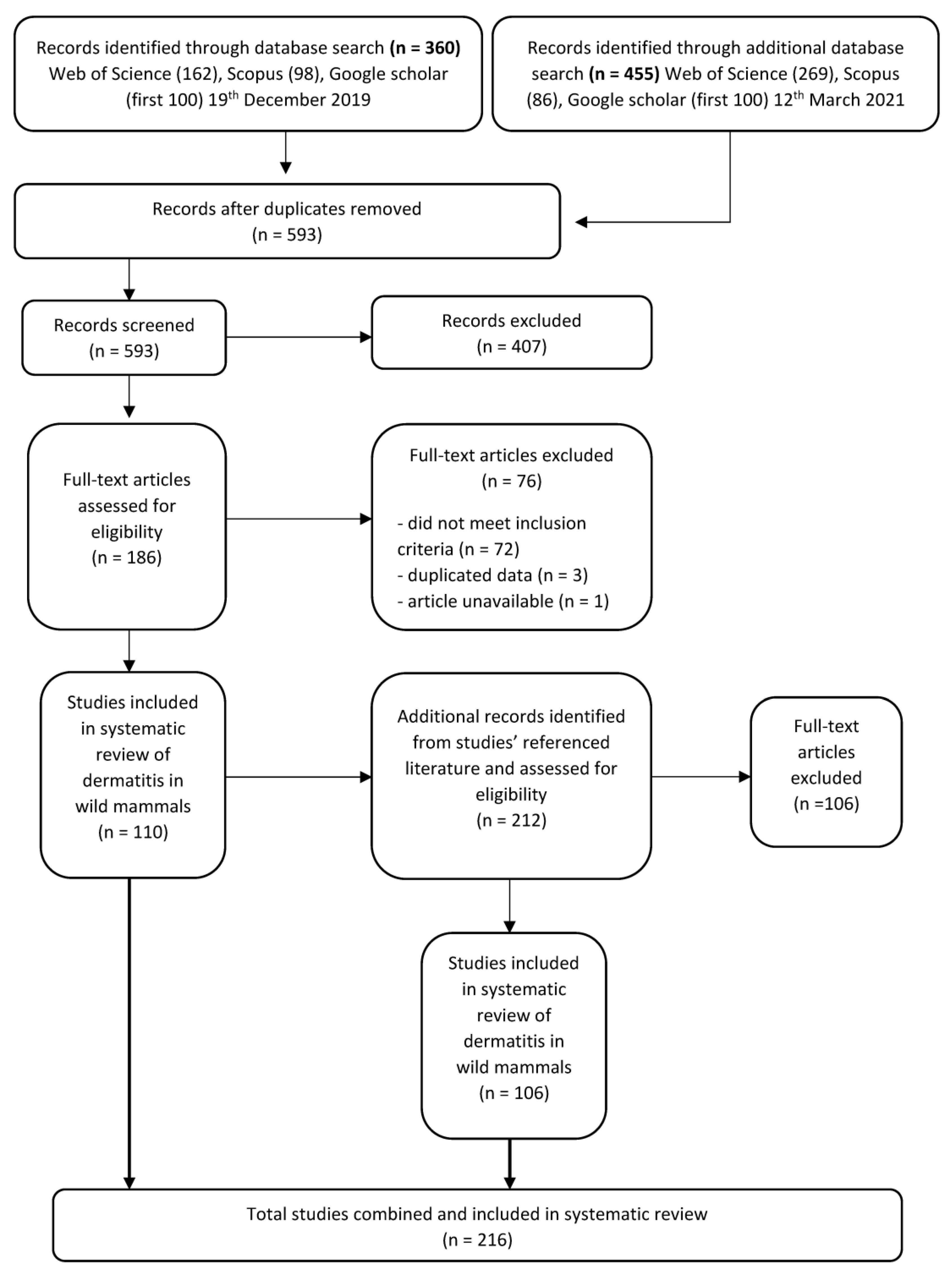 Animals 11 01691 g001 Animals 11 01691 g001