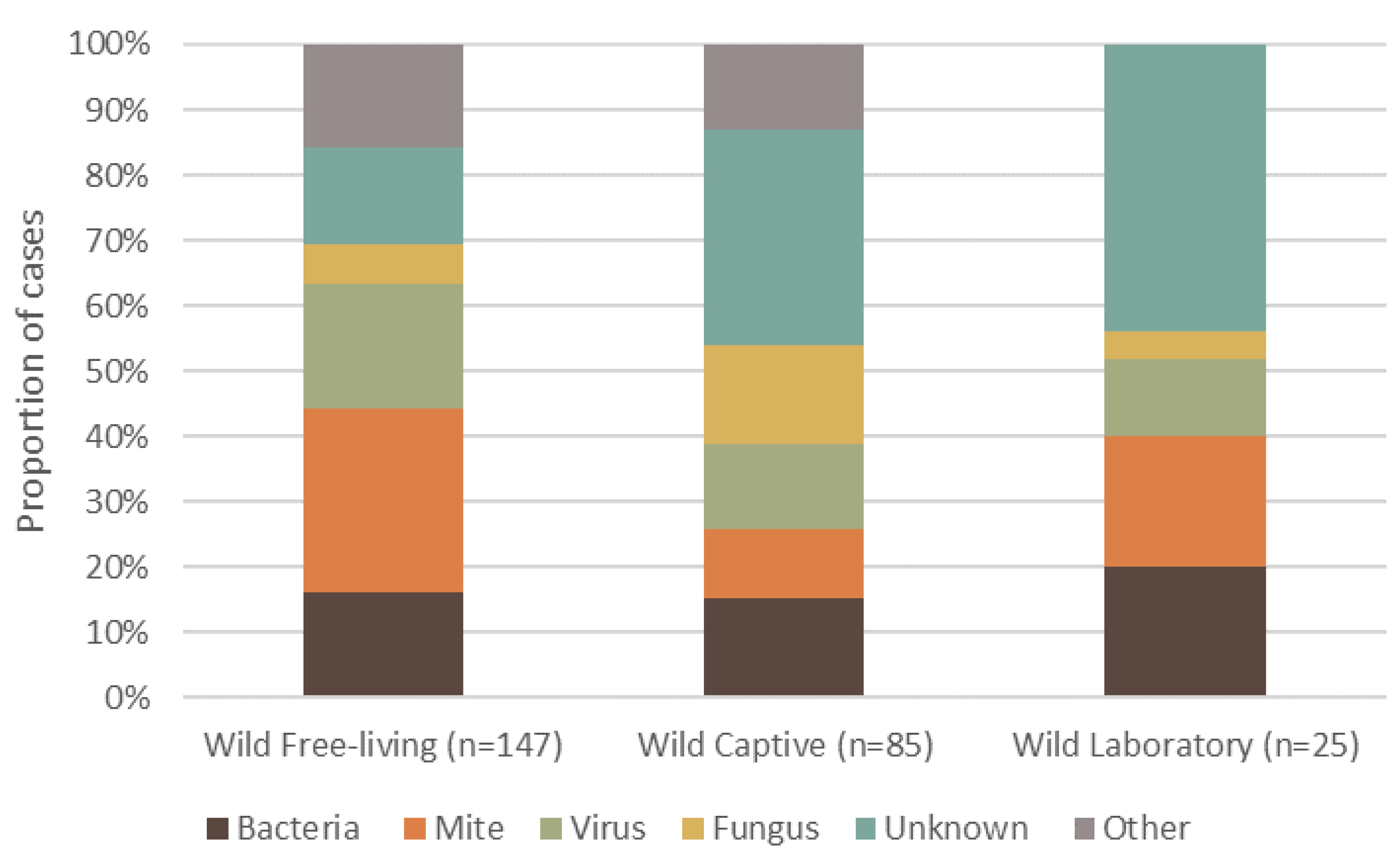 Animals 11 01691 g002 Animals 11 01691 g002