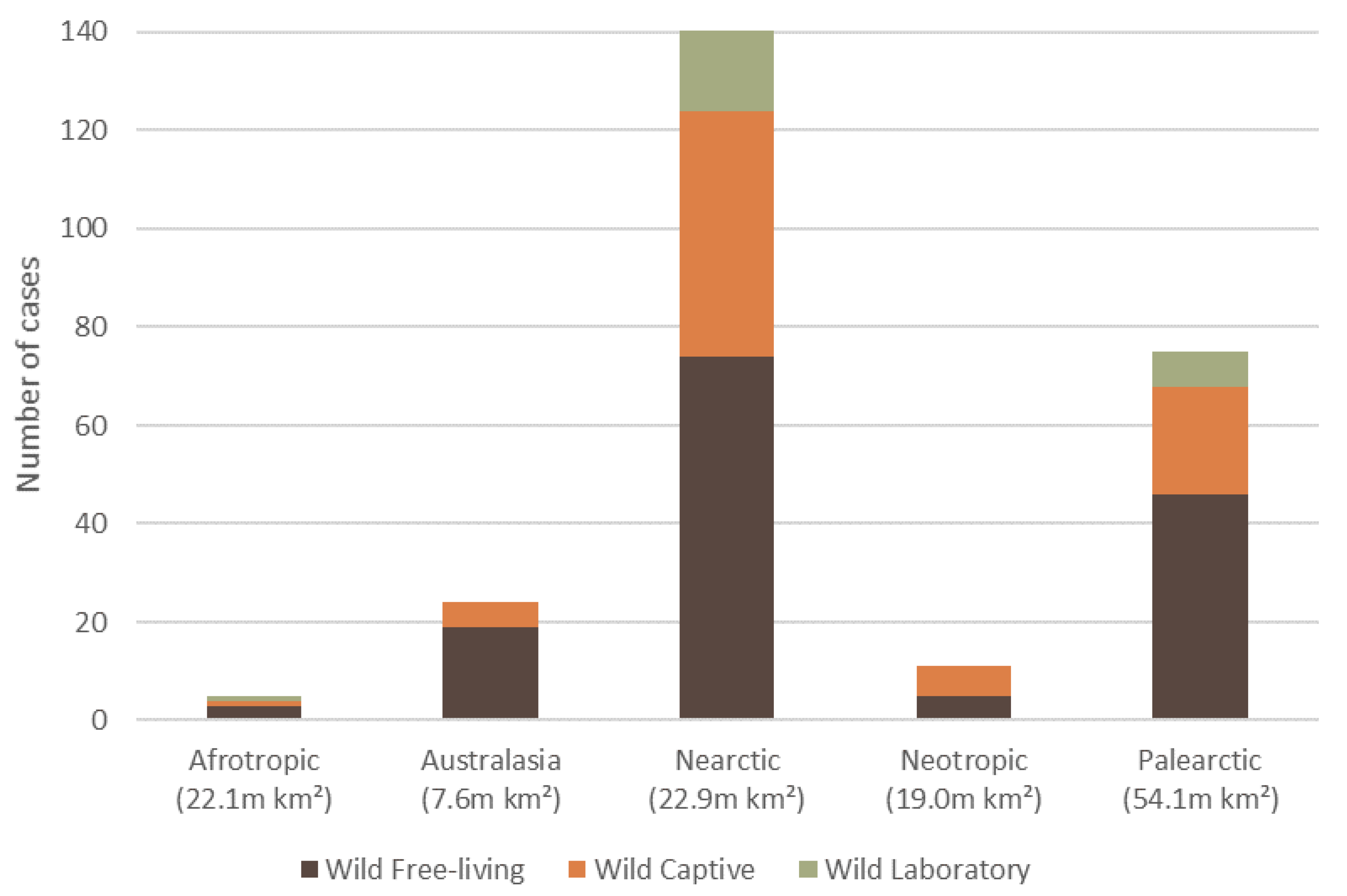 Animals 11 01691 g003 Animals 11 01691 g003