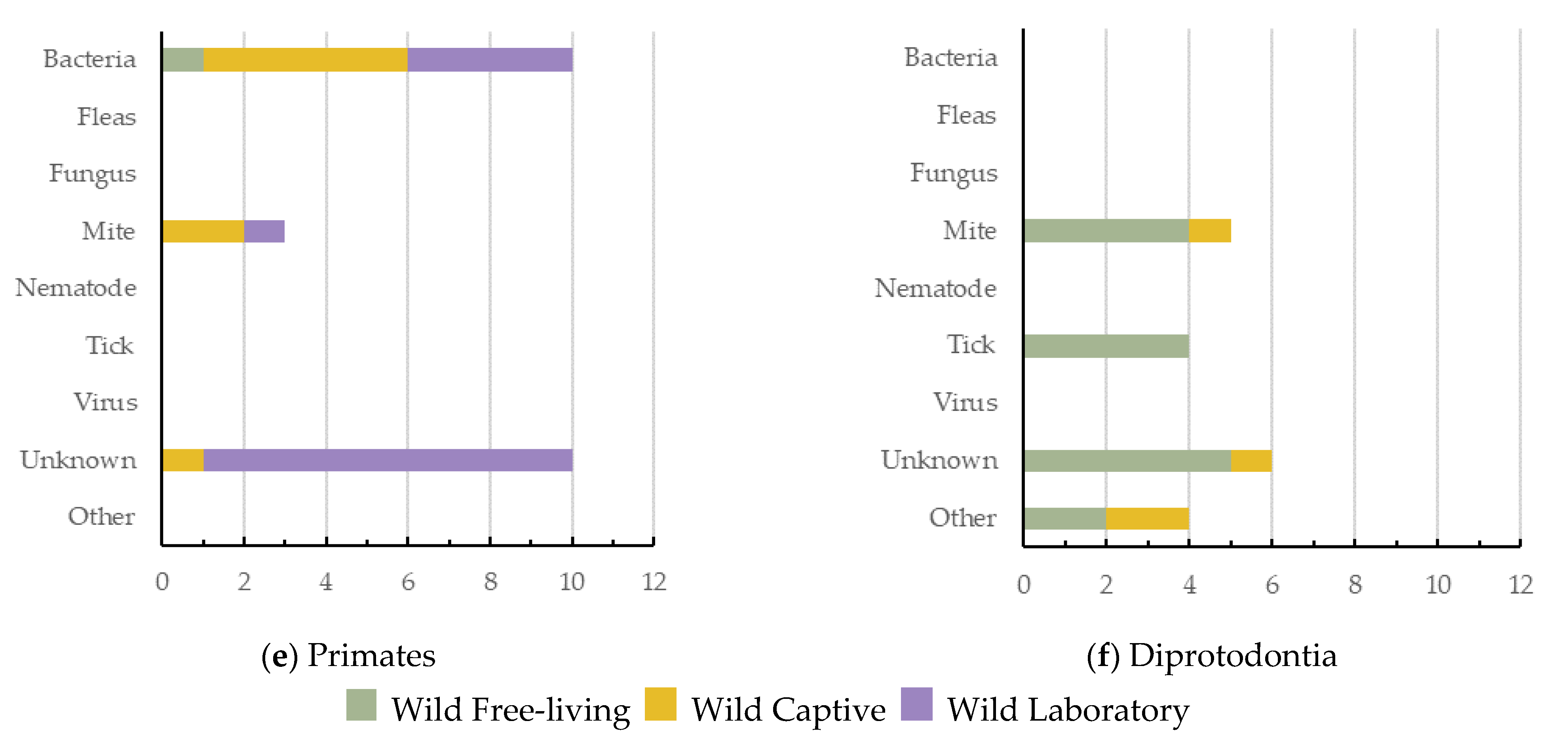 Animals 11 01691 g004b Animals 11 01691 g004b