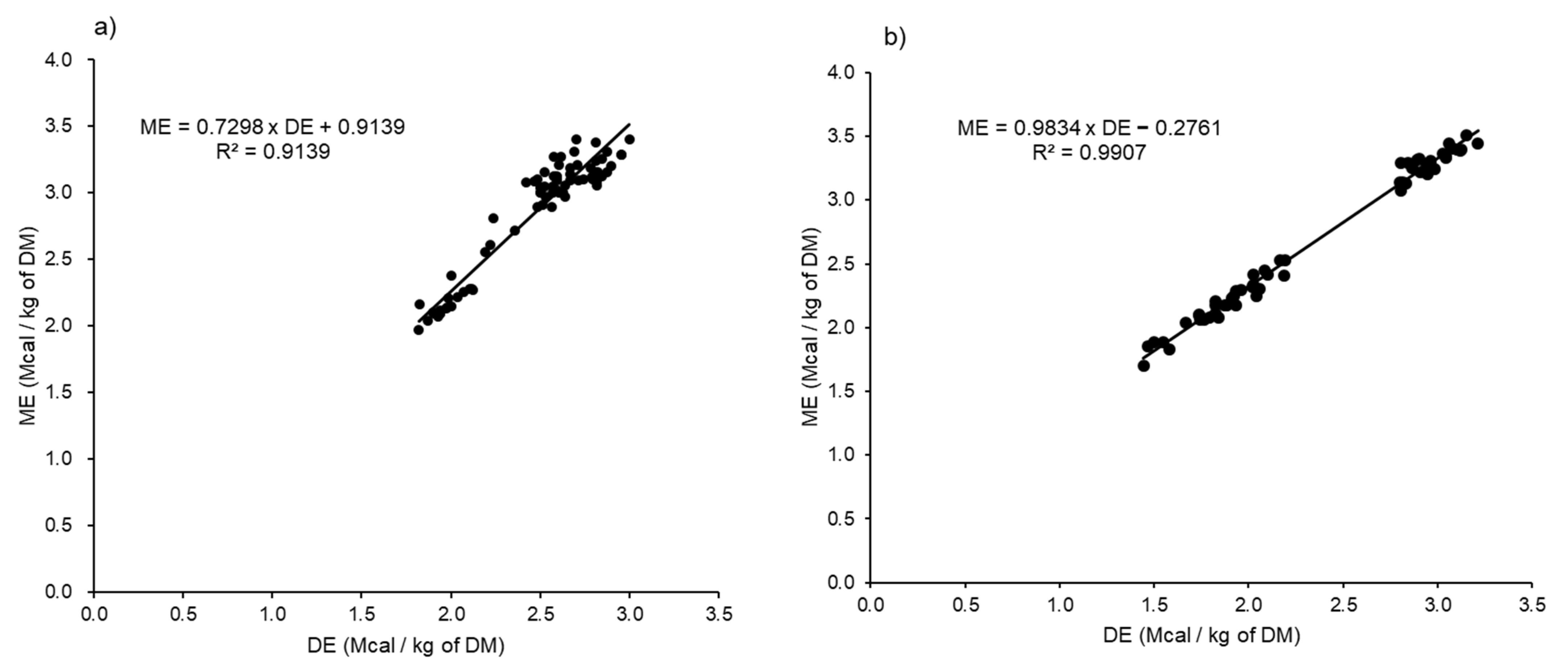 Animals 11 01696 g003 Animals 11 01696 g003